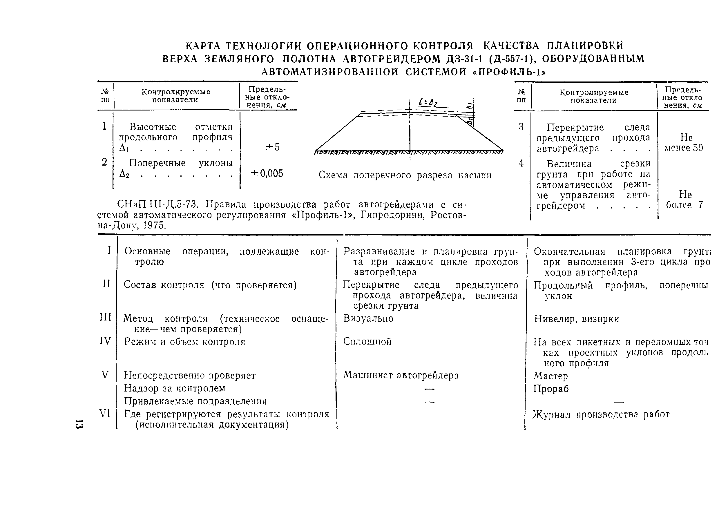 Технологическая карта