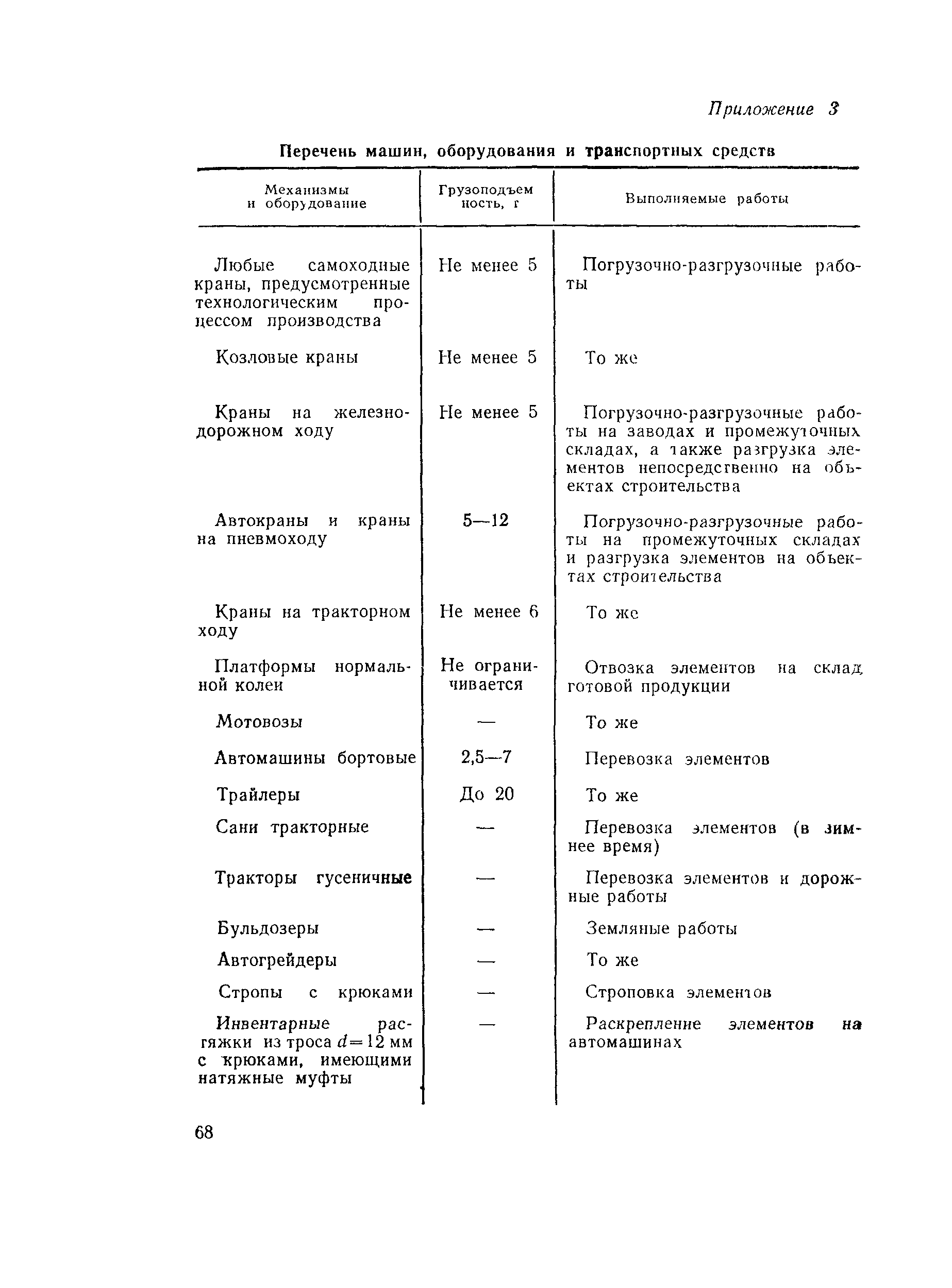 ВСН 81-80