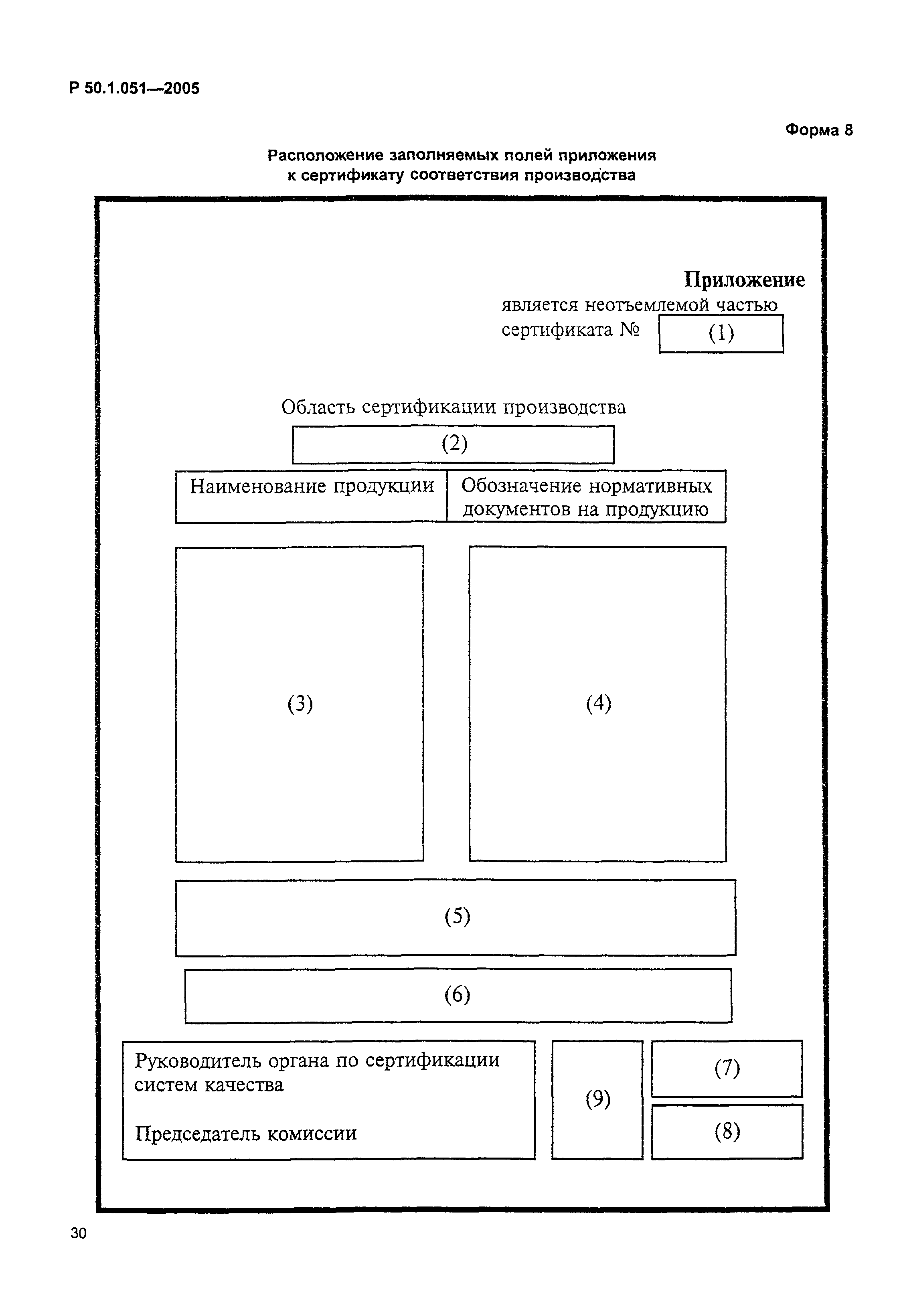 Р 50.1.051-2005