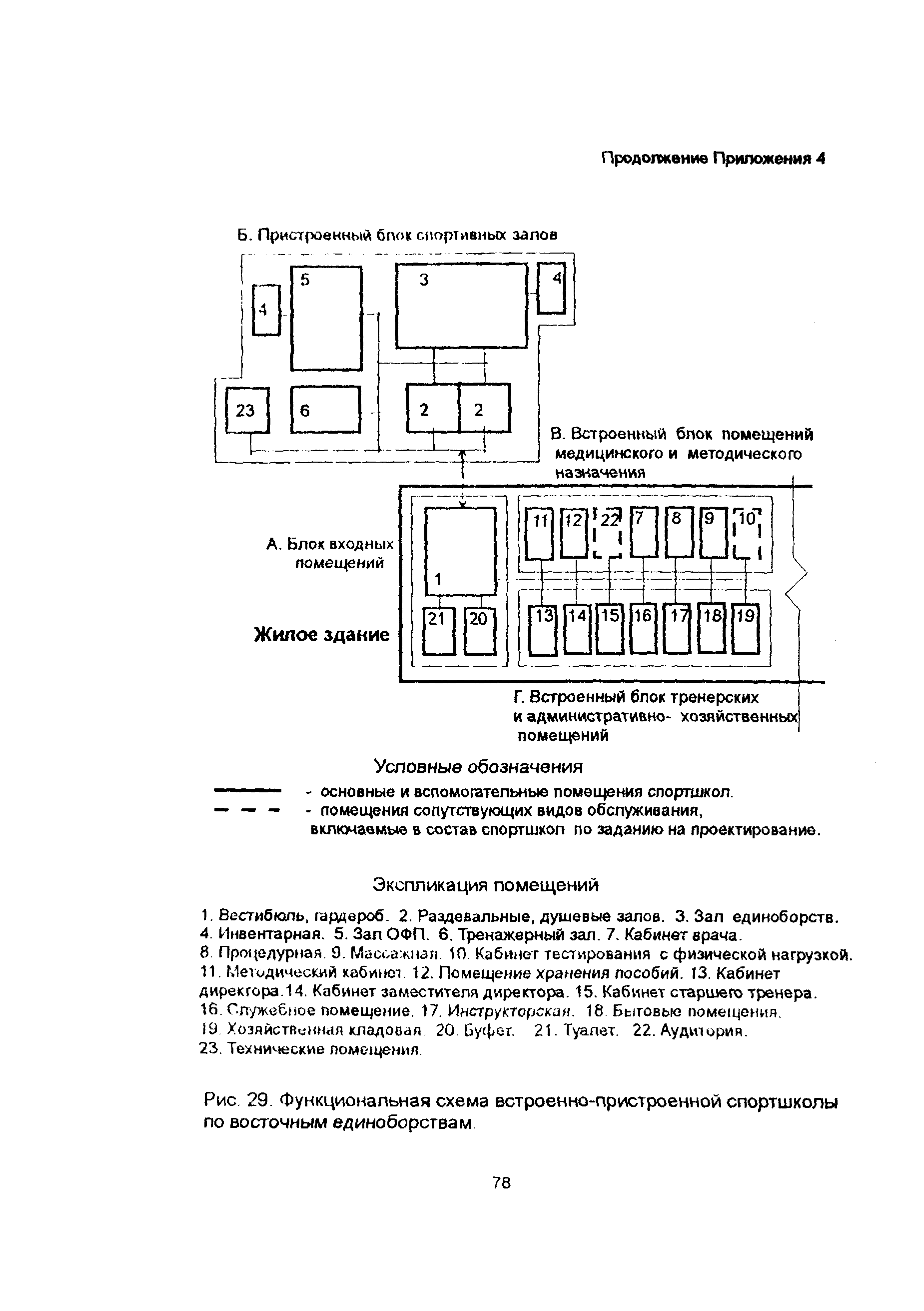 Рекомендации 