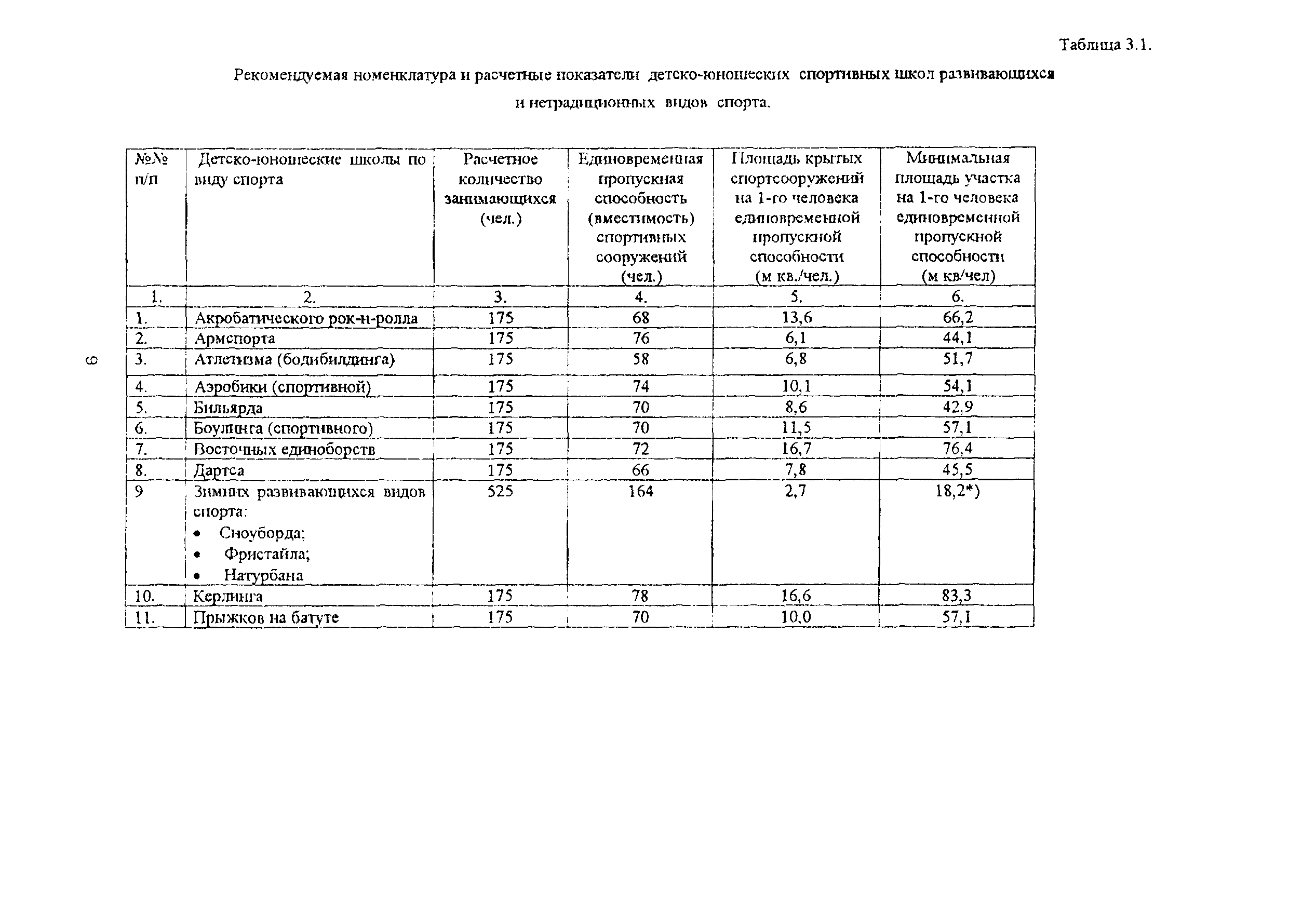 Рекомендации 