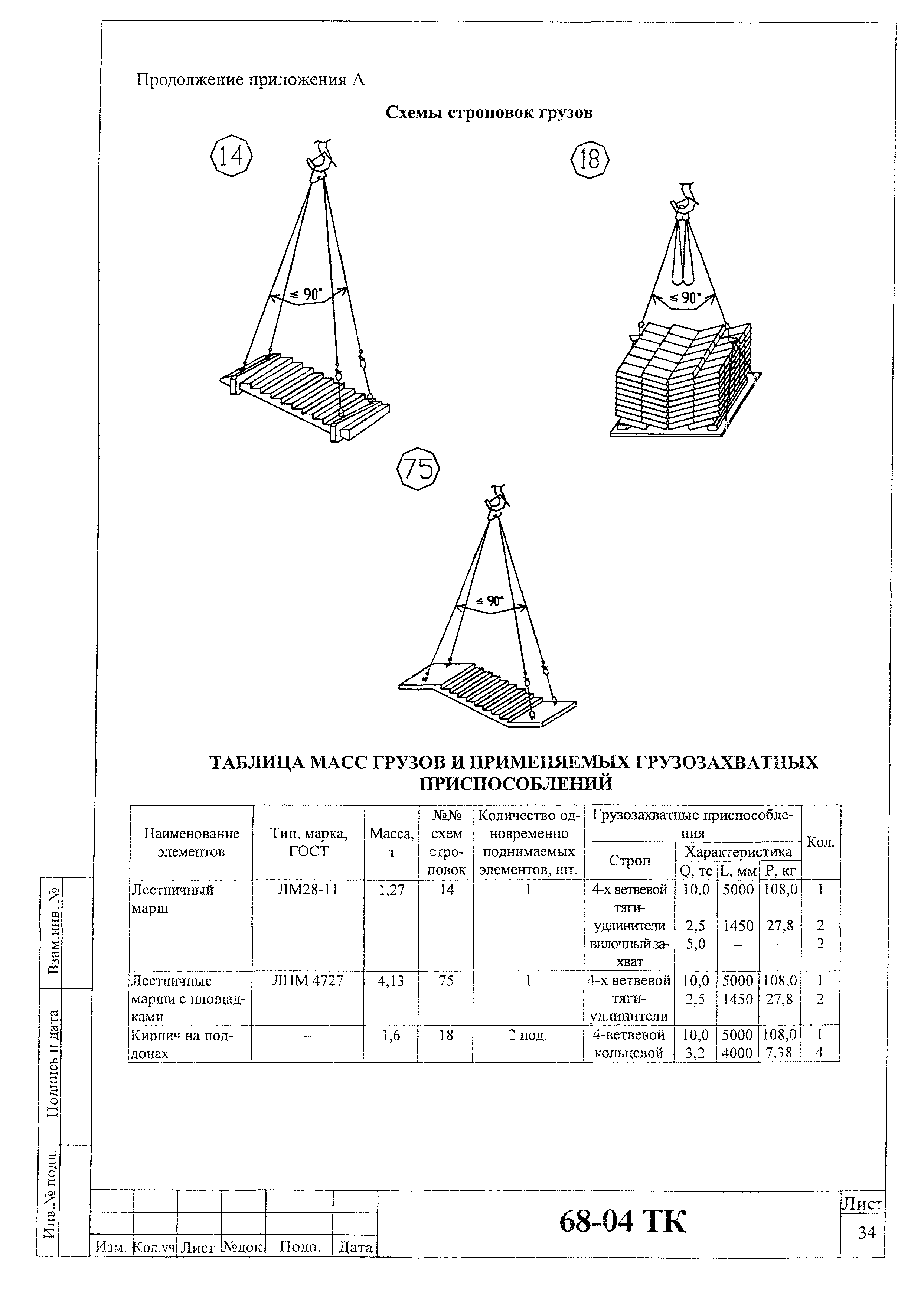 Технологическая карта 68-04 ТК