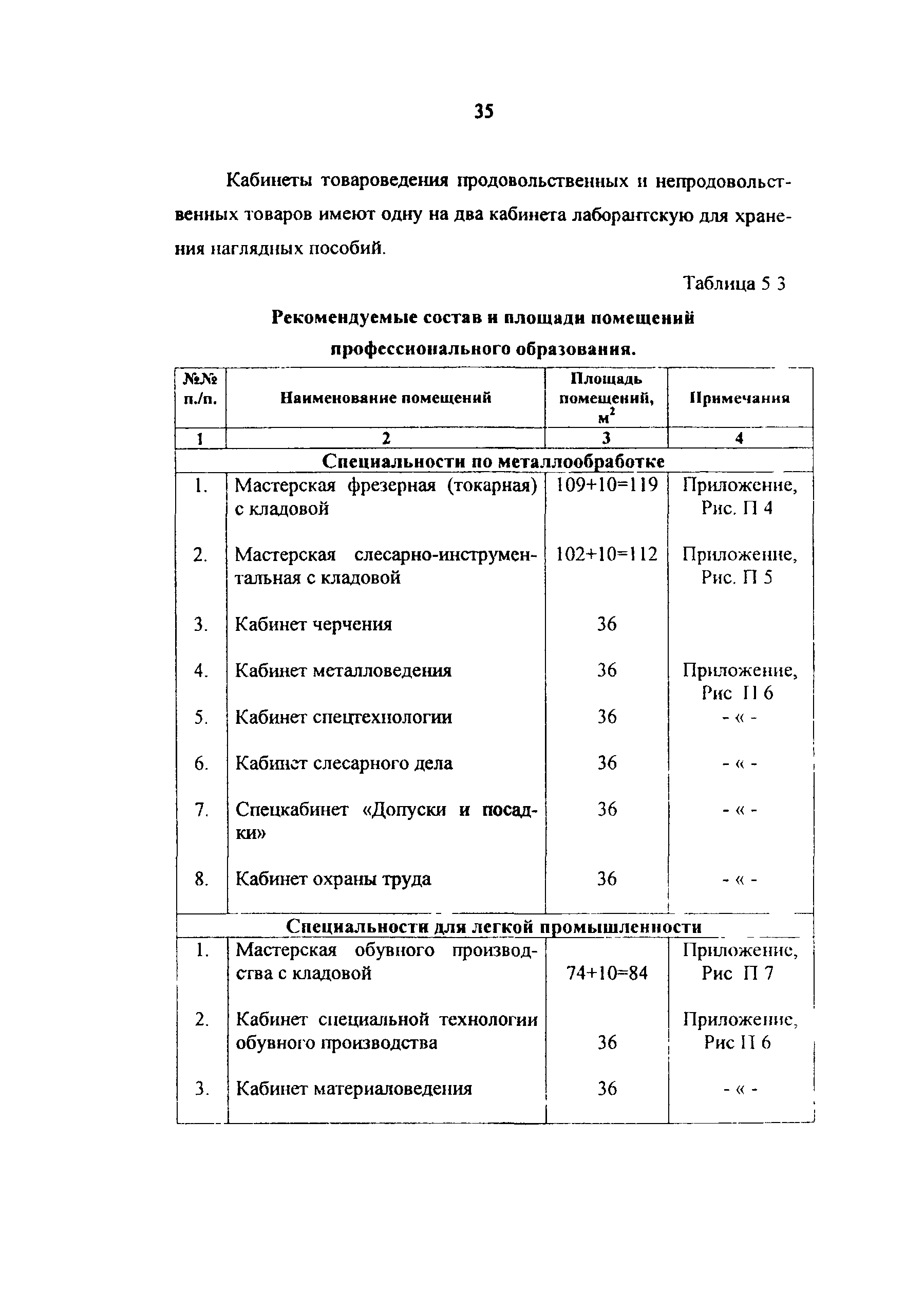 Рекомендации 