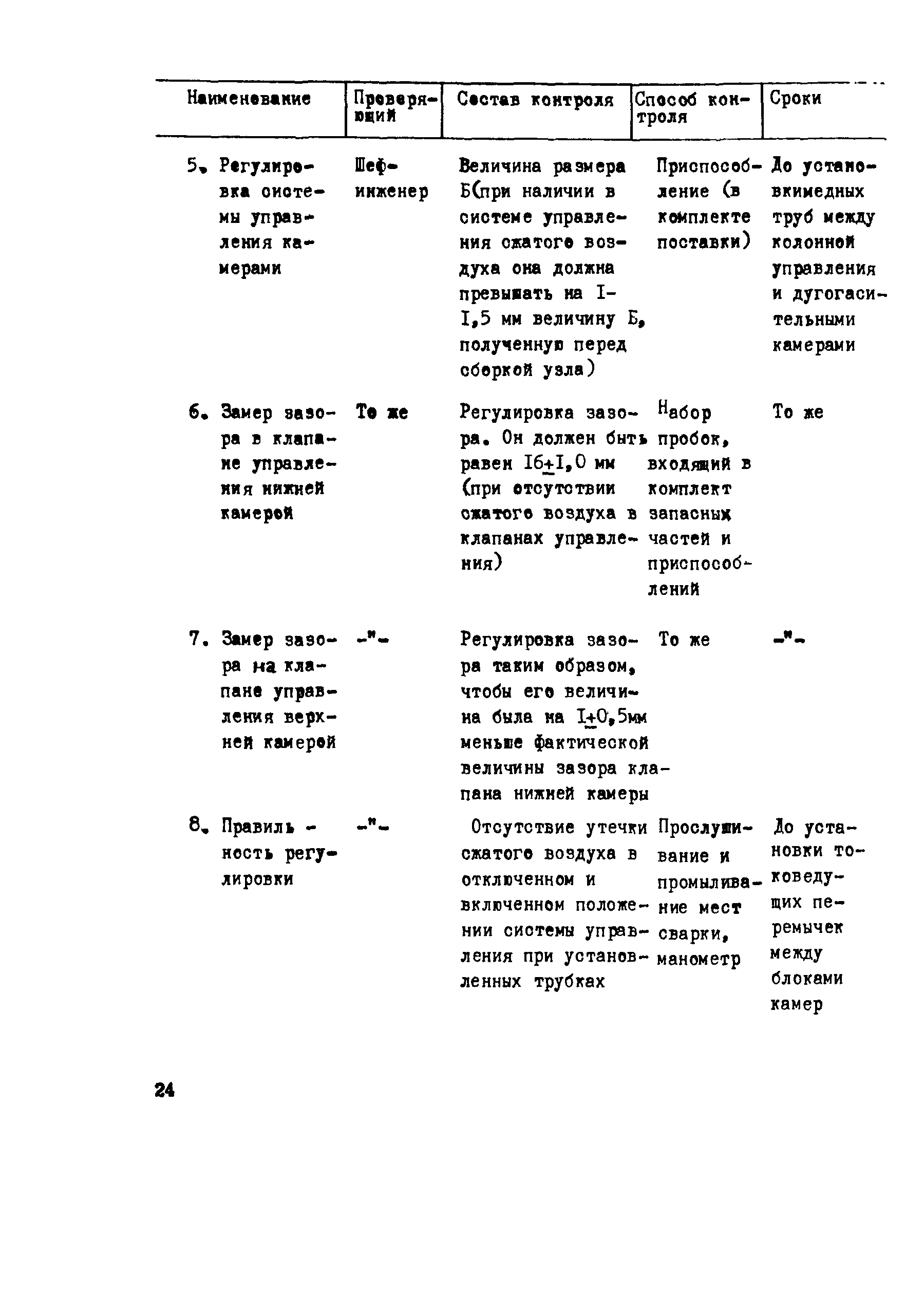 Технологическая карта 