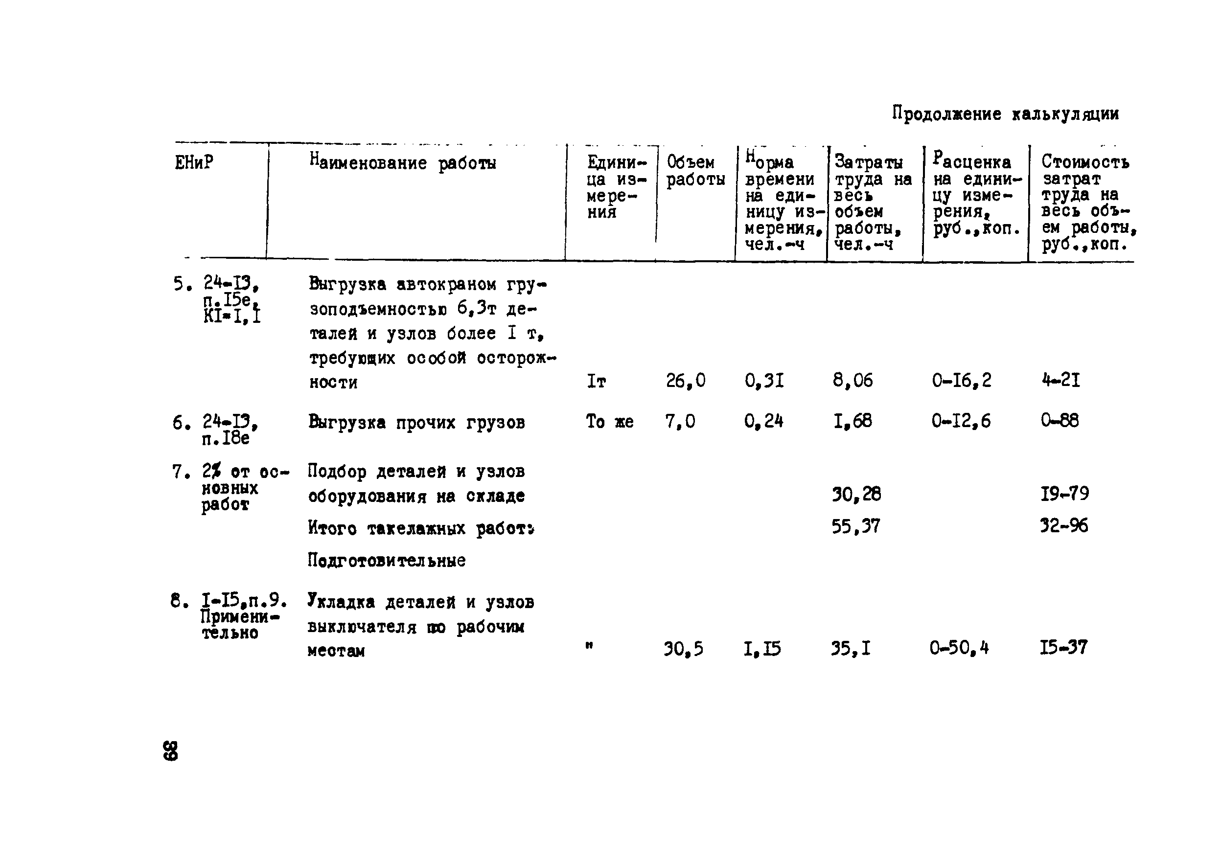 Технологическая карта 