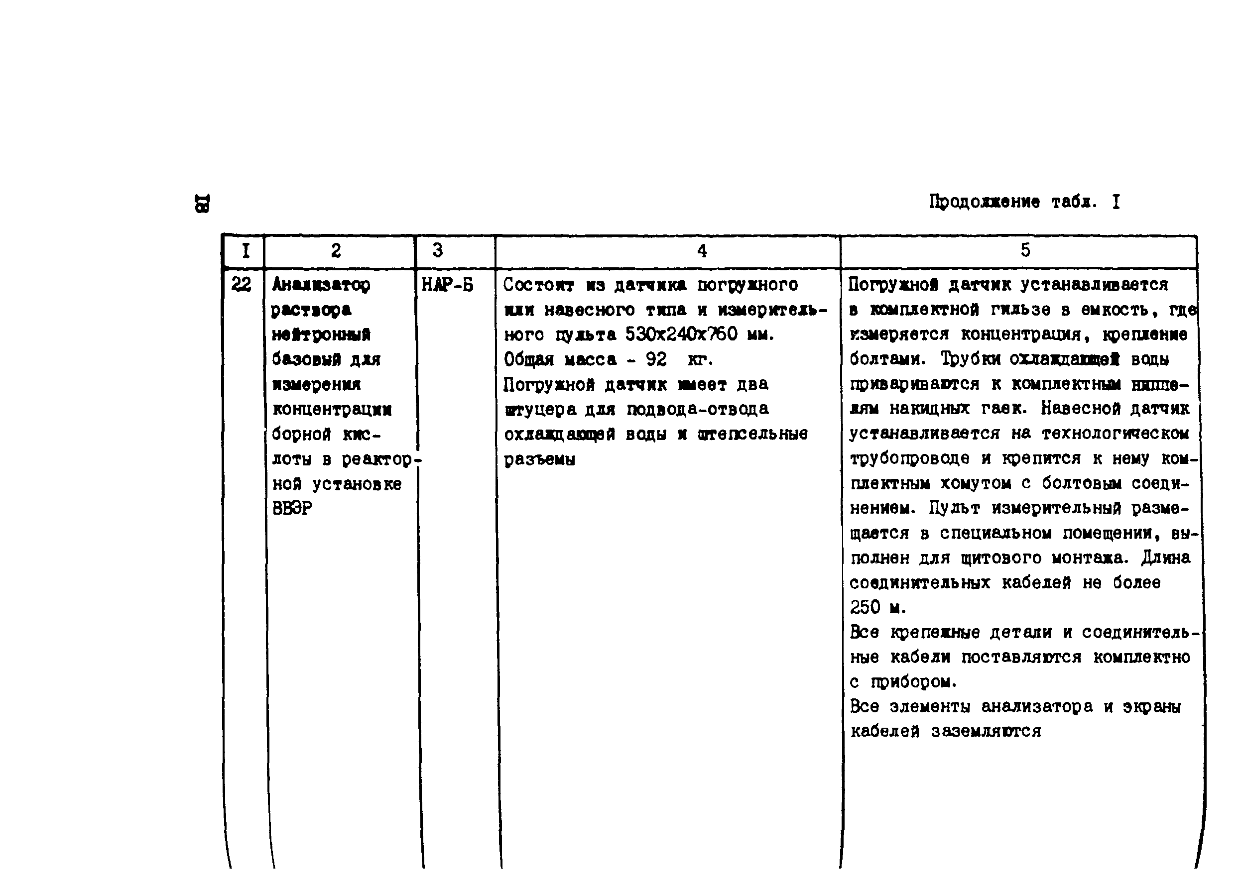 Технологическая карта 