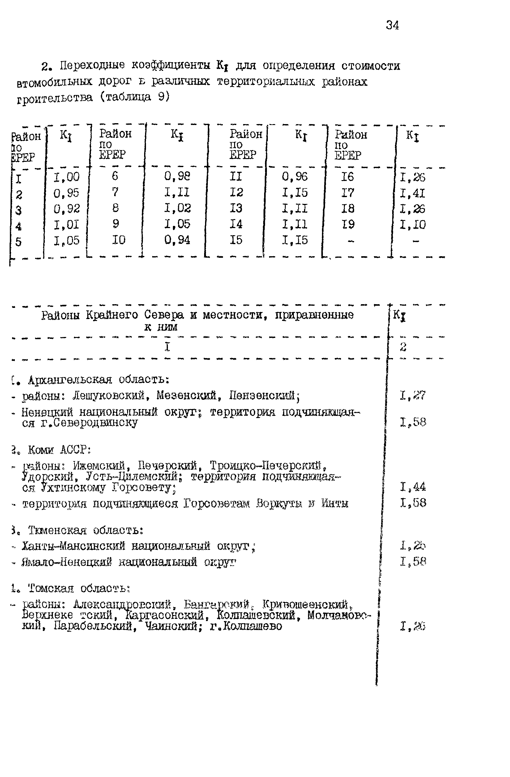 Рекомендации