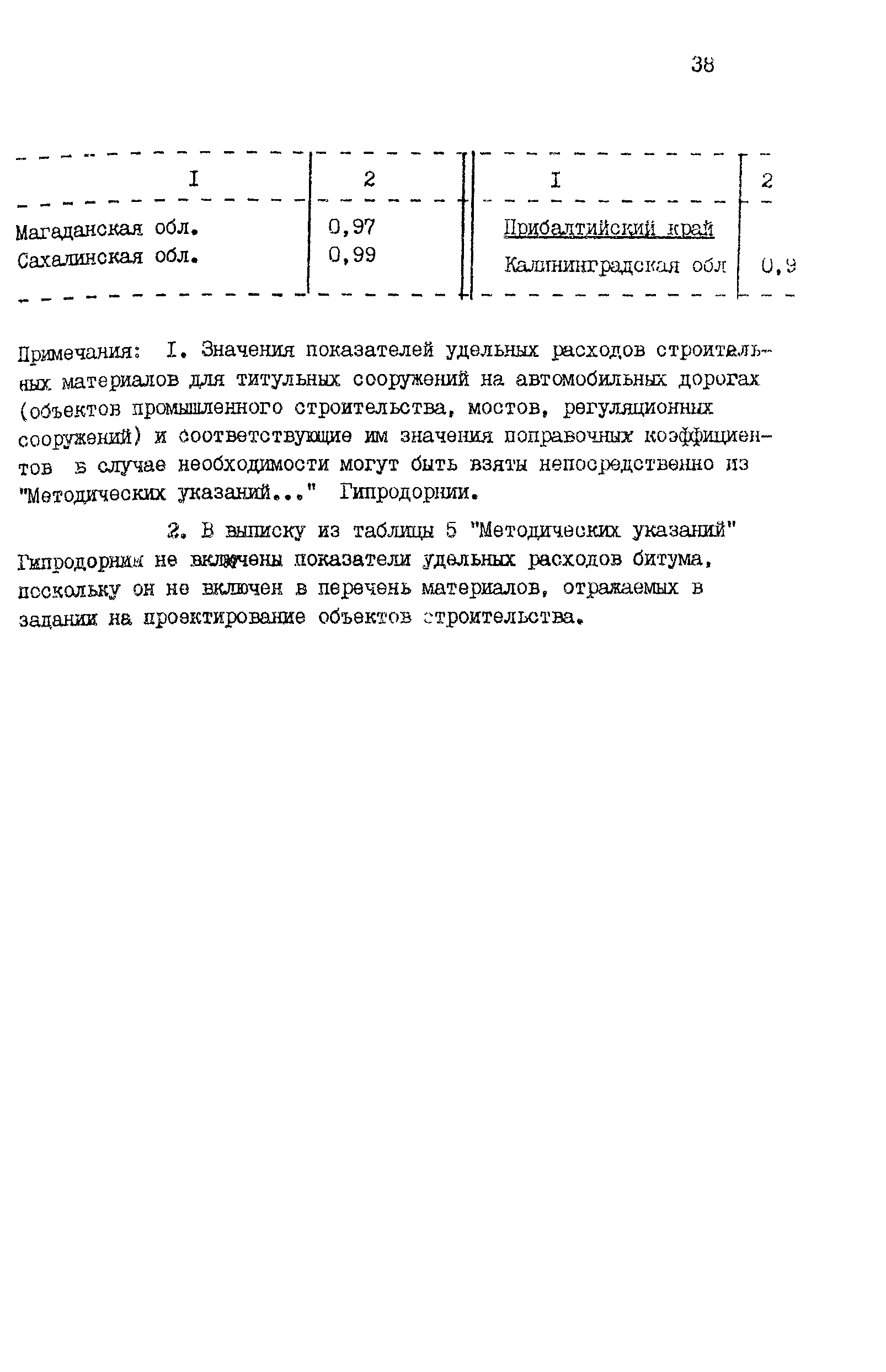 Рекомендации