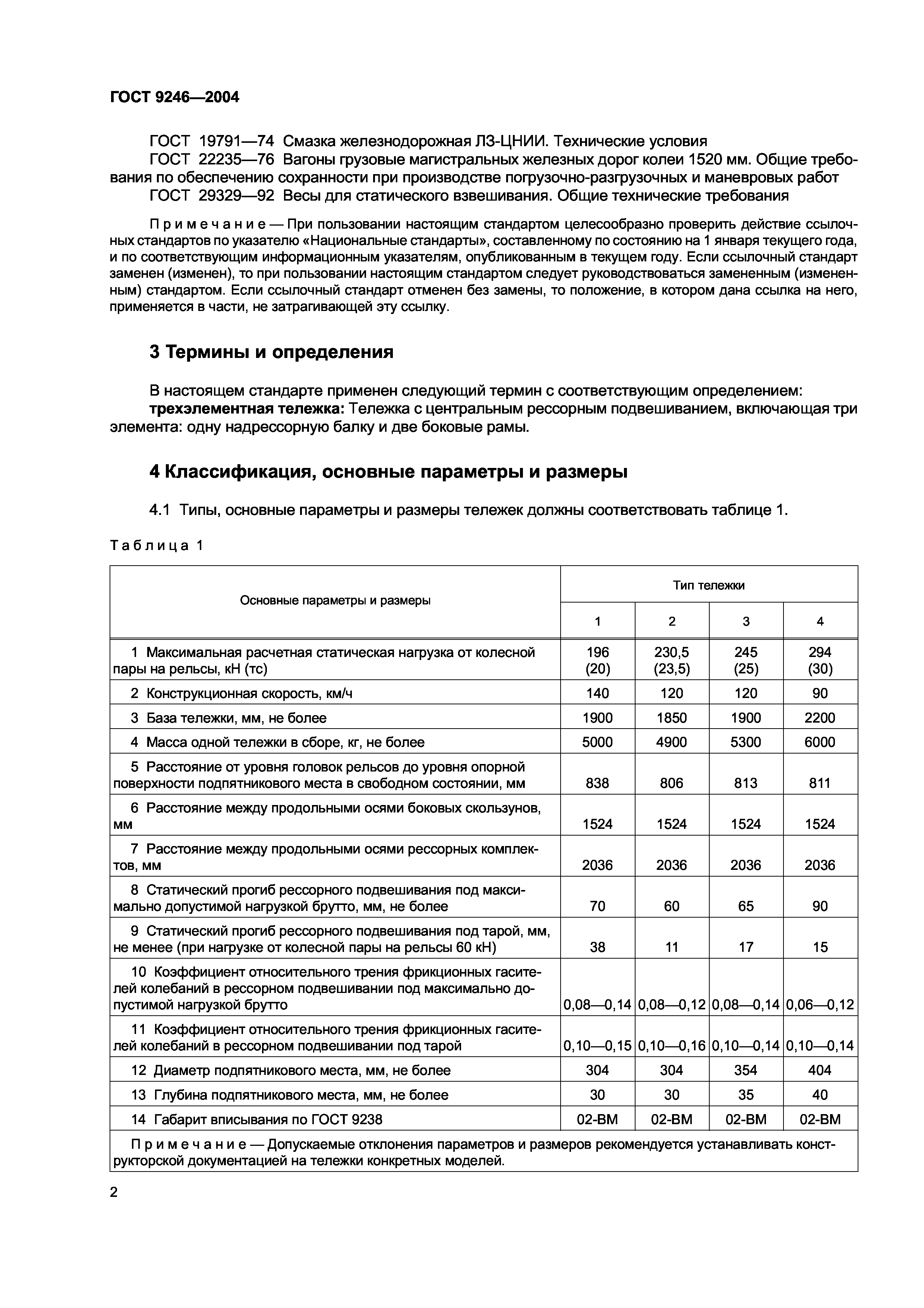 ГОСТ 9246-2004