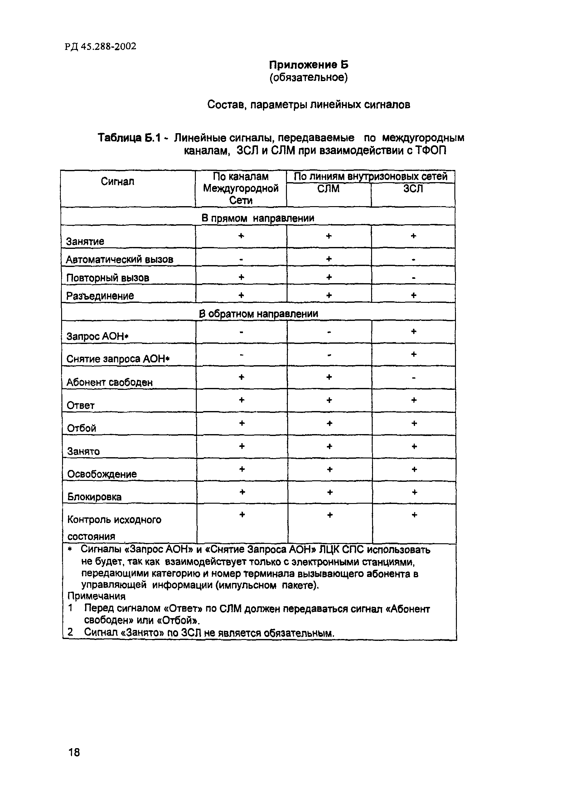 РД 45.288-2002