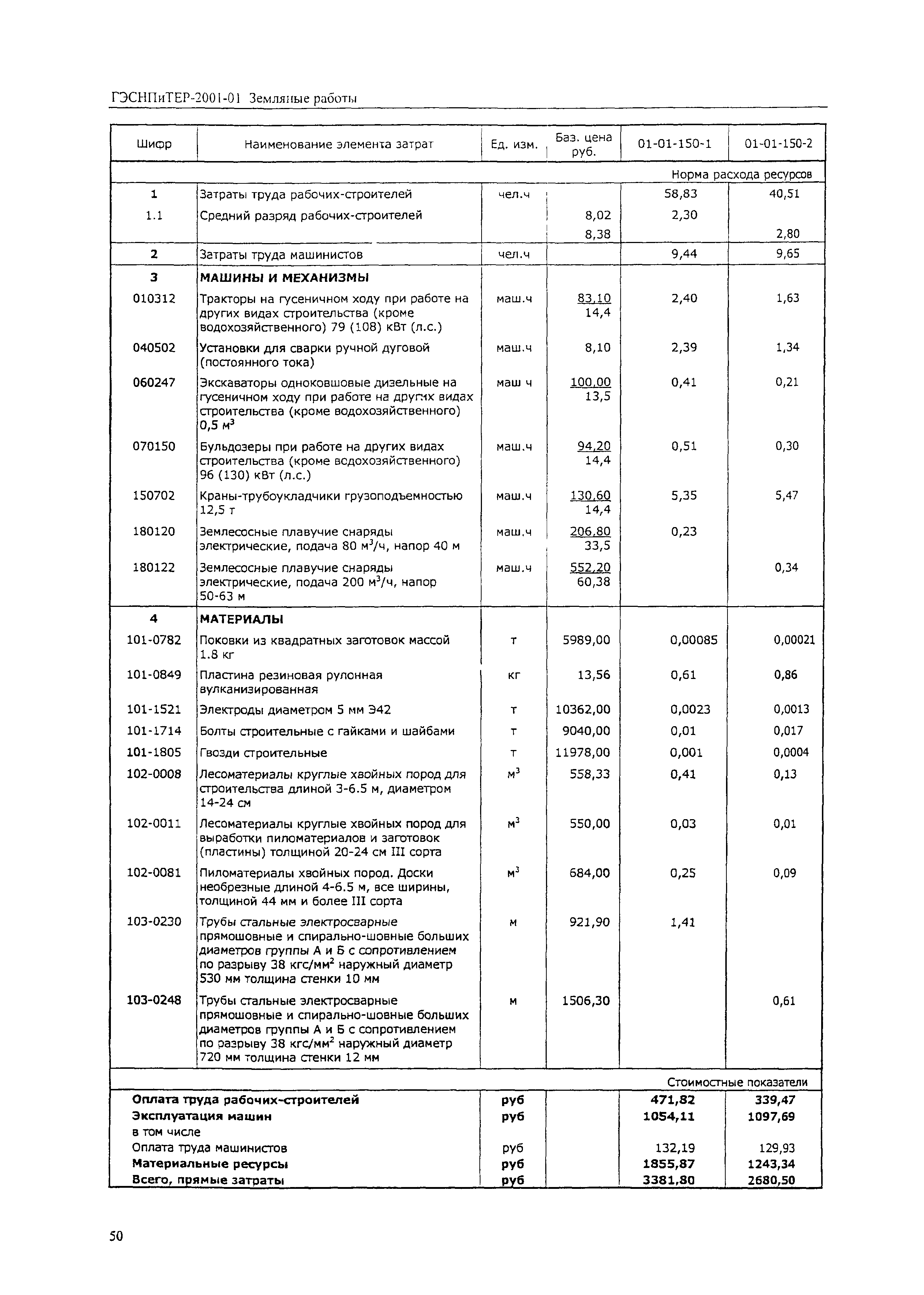 ГЭСНПиТЕР 2001-01 (IV)