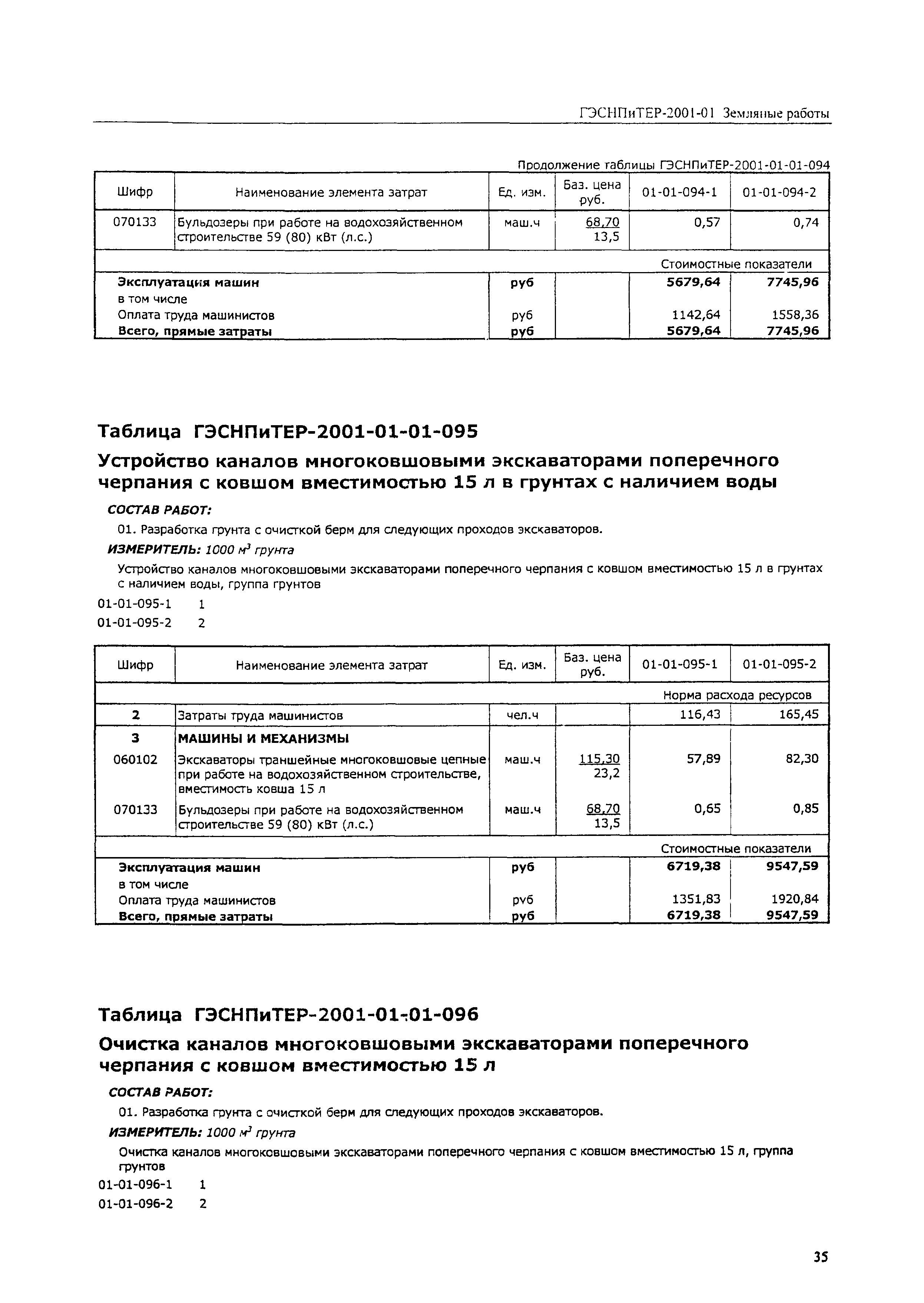 ГЭСНПиТЕР 2001-01 (III)
