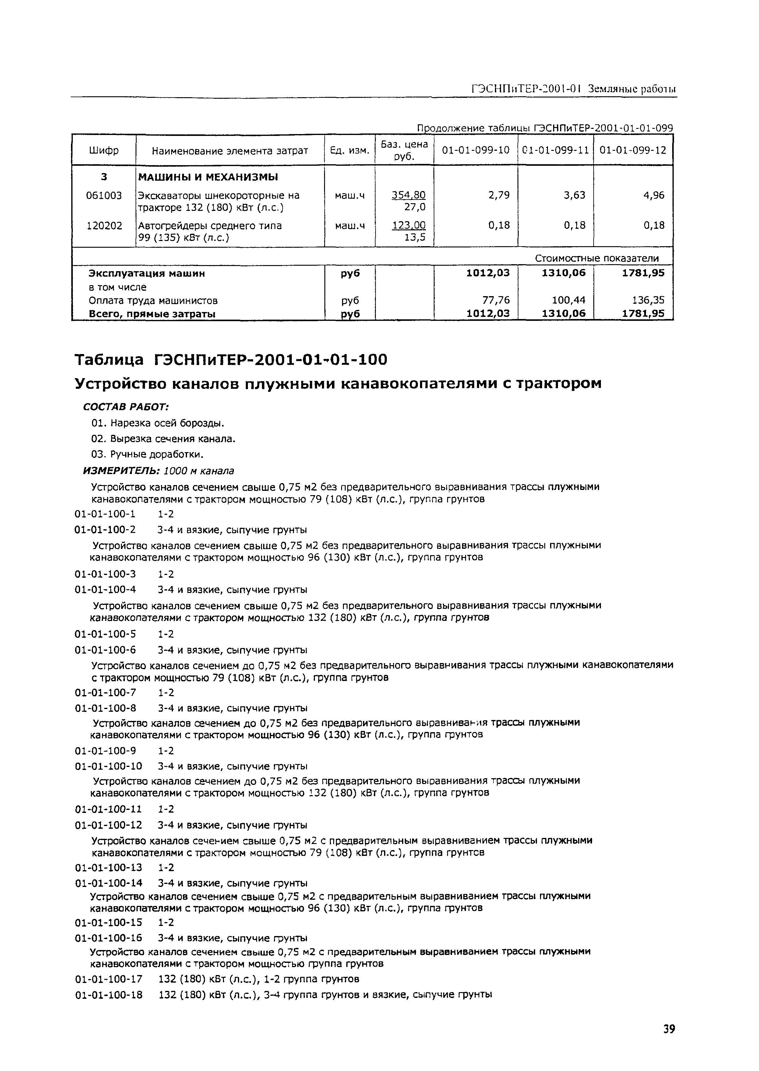 ГЭСНПиТЕР 2001-01 (III)
