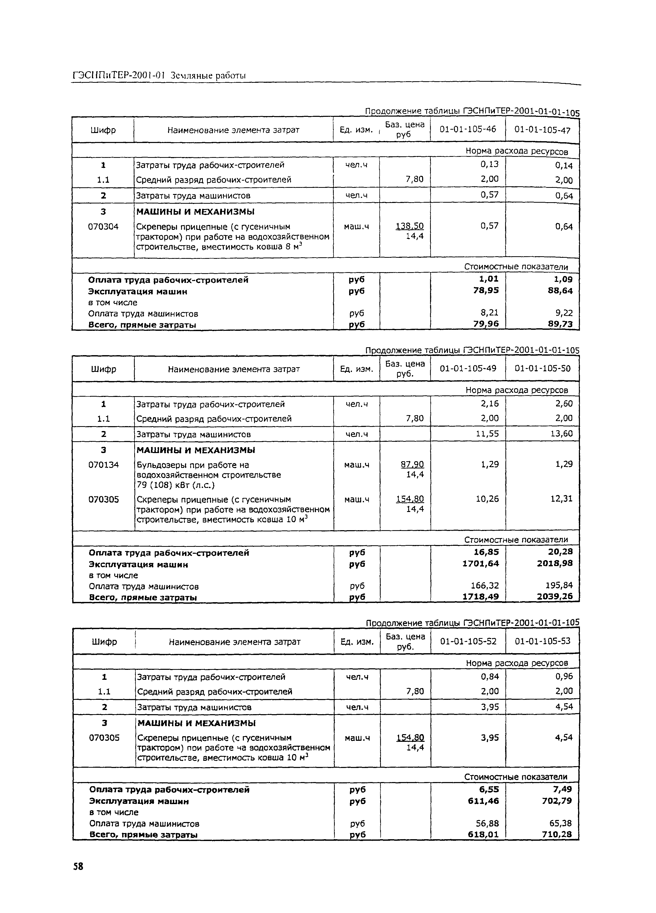 ГЭСНПиТЕР 2001-01 (III)