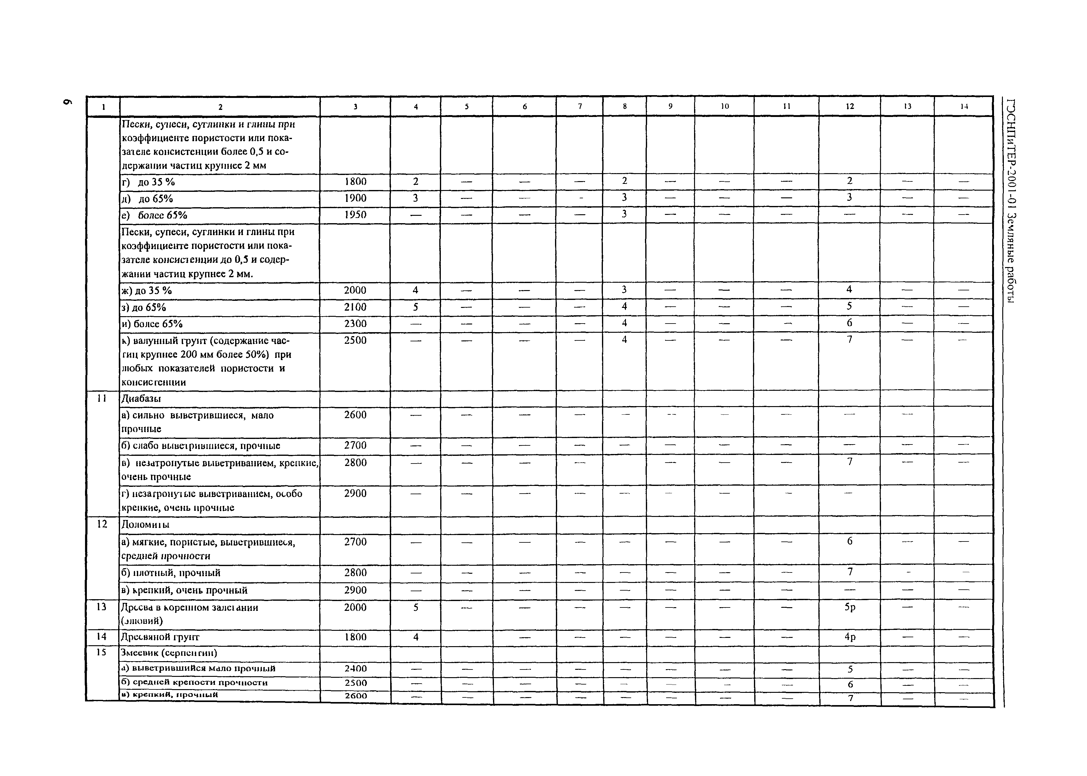 ГЭСНПиТЕР 2001-01 (III)