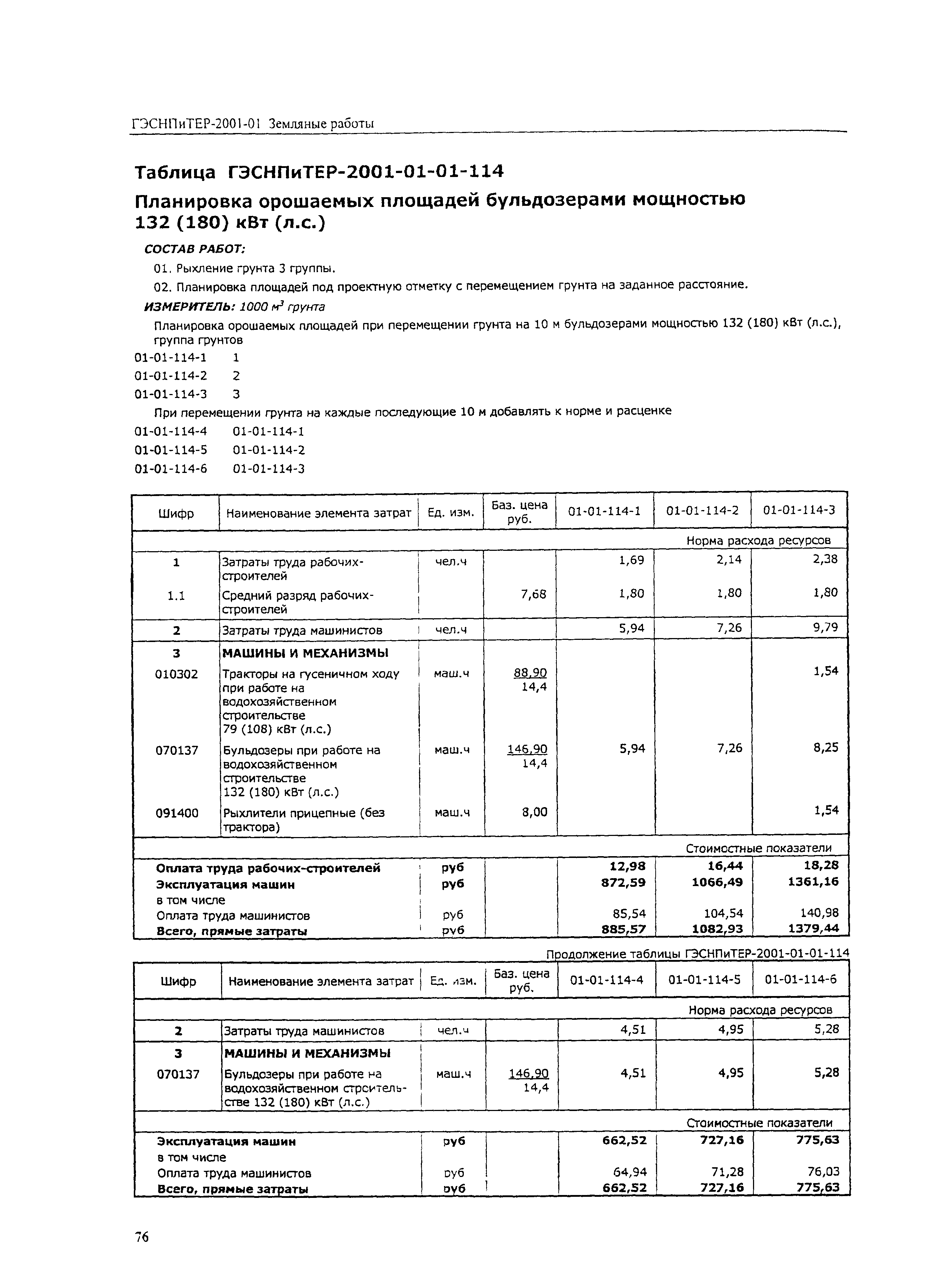 ГЭСНПиТЕР 2001-01 (III)