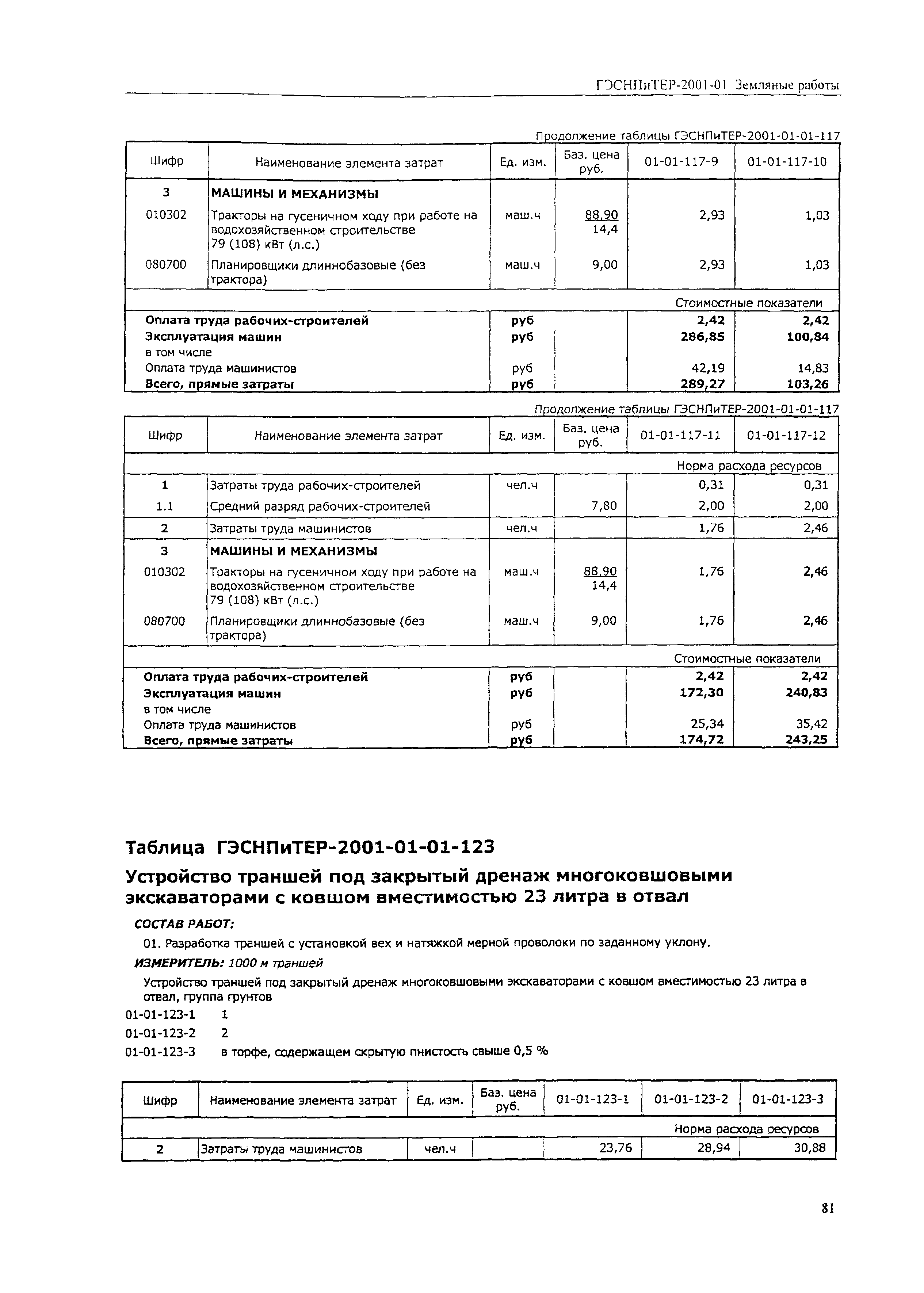 ГЭСНПиТЕР 2001-01 (III)