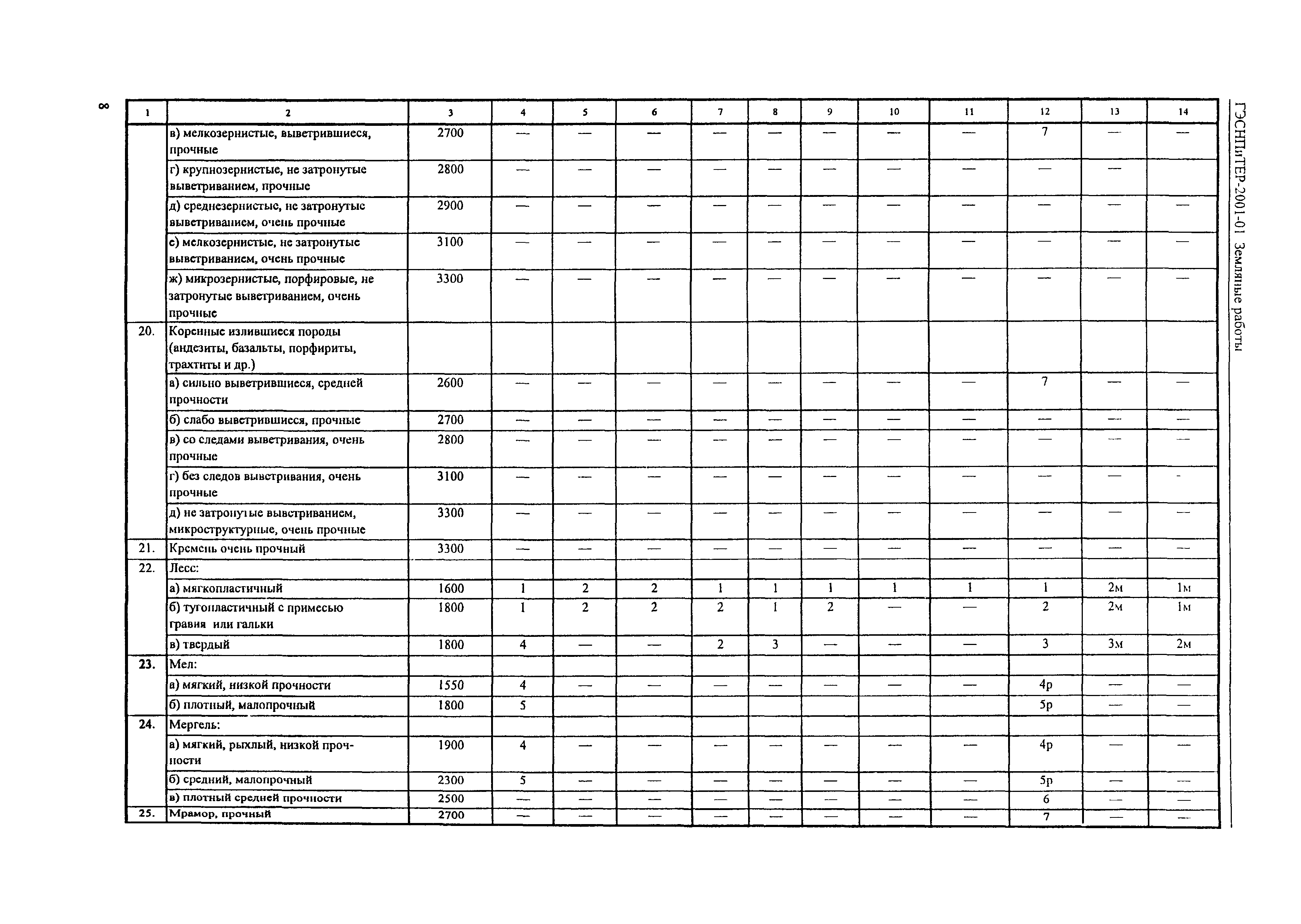 ГЭСНПиТЕР 2001-01 (III)