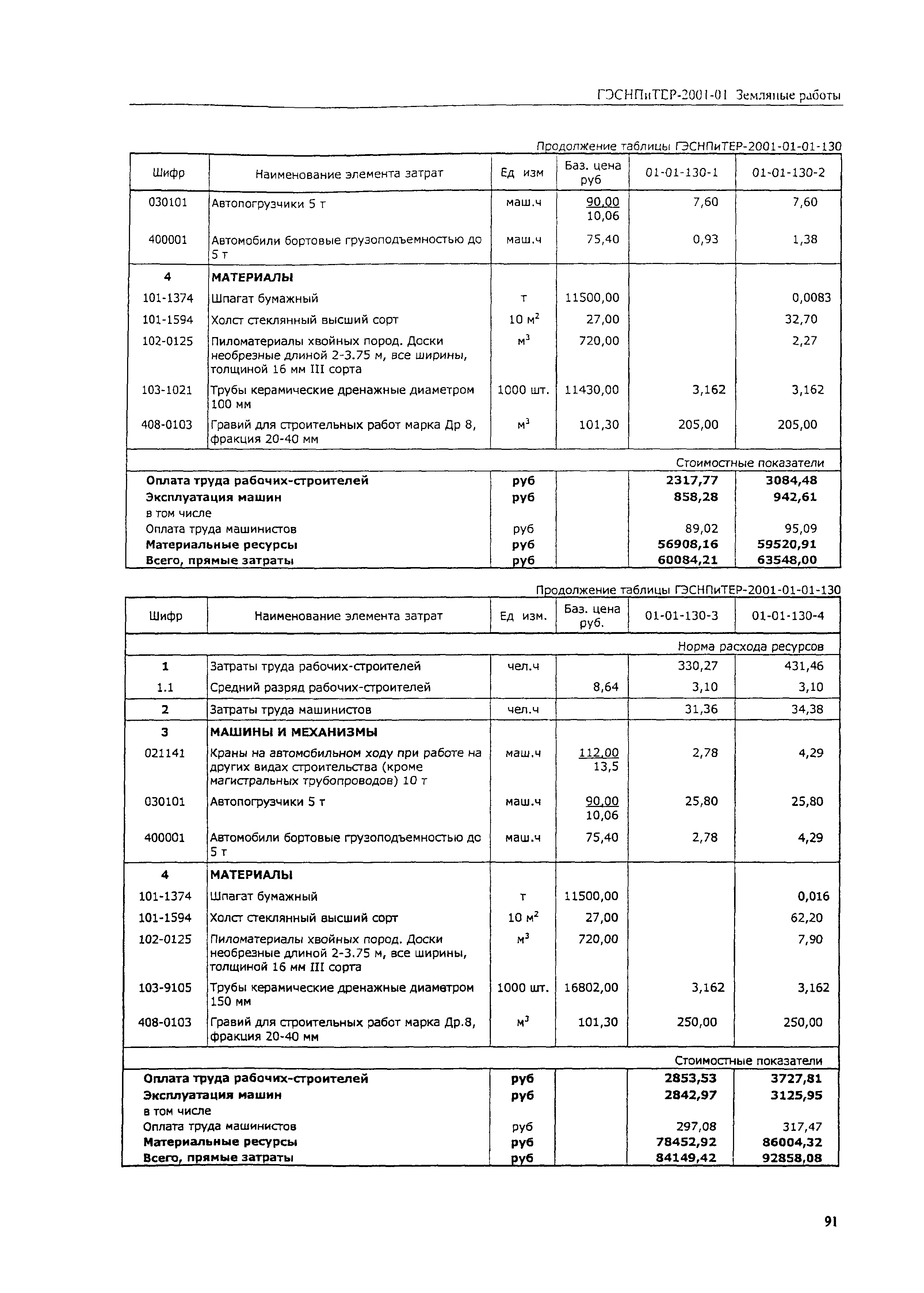 ГЭСНПиТЕР 2001-01 (III)