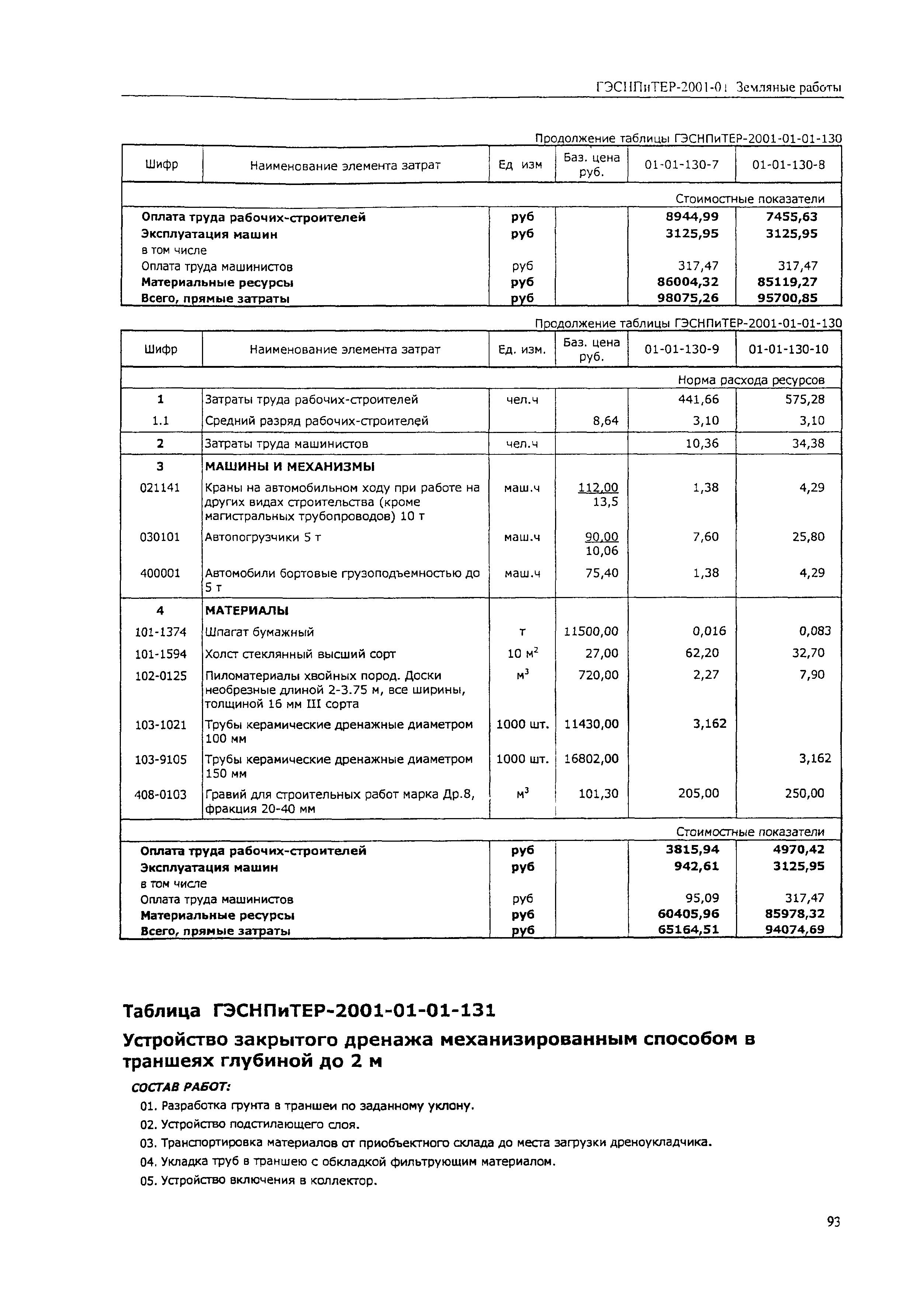 ГЭСНПиТЕР 2001-01 (III)