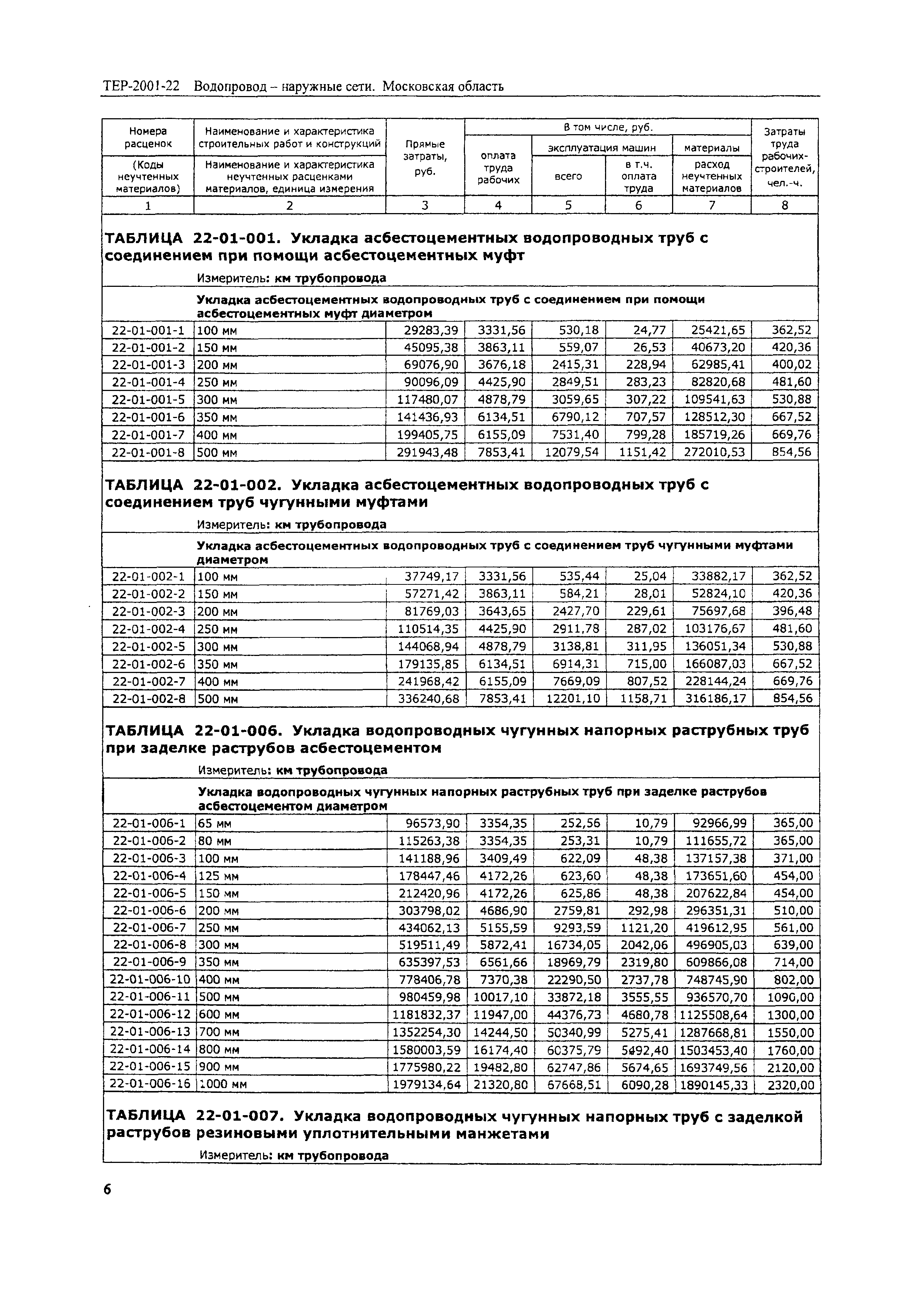 ТЕР 2001-22 Московской области