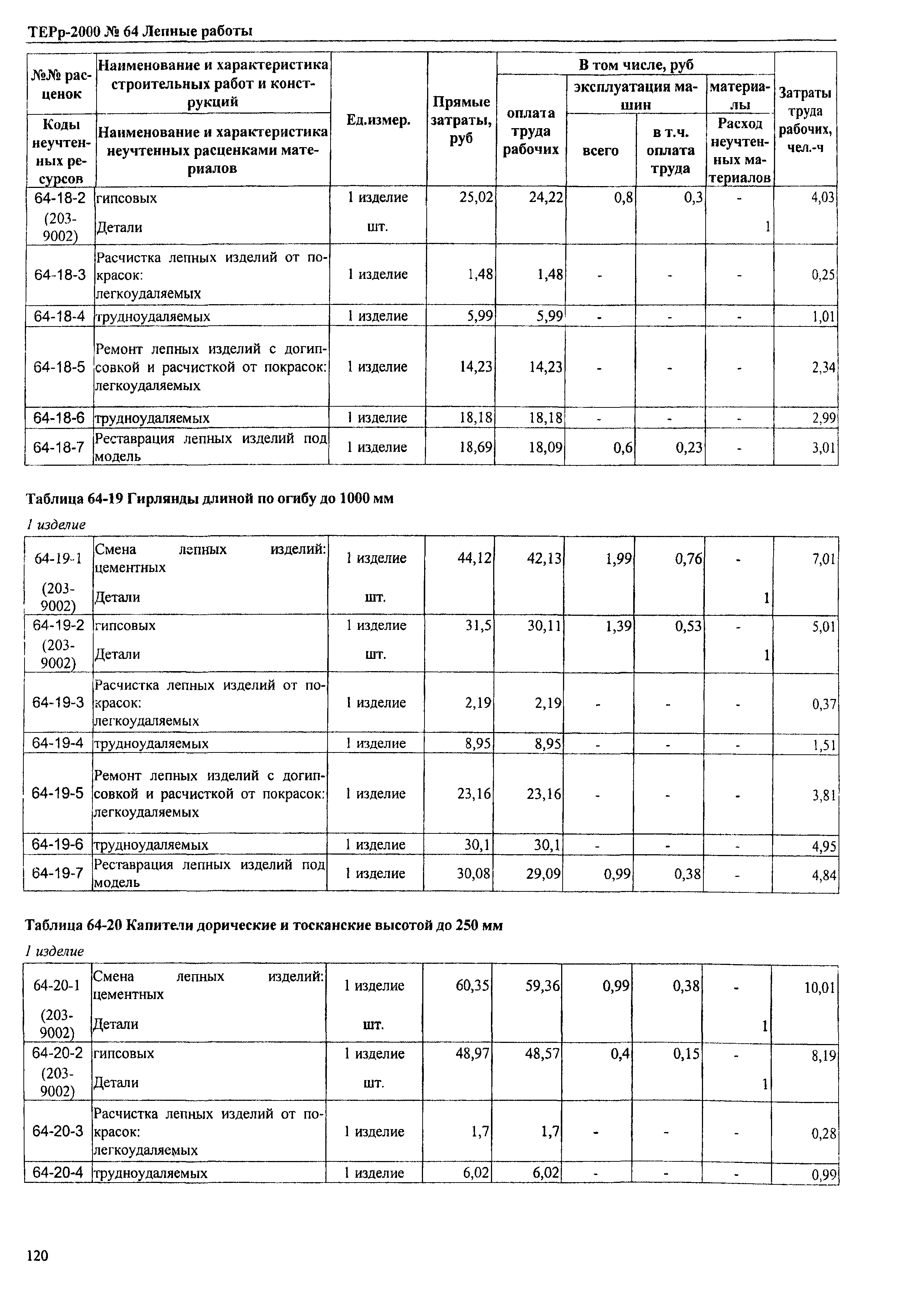 ТЕРр Омской области 2000-64