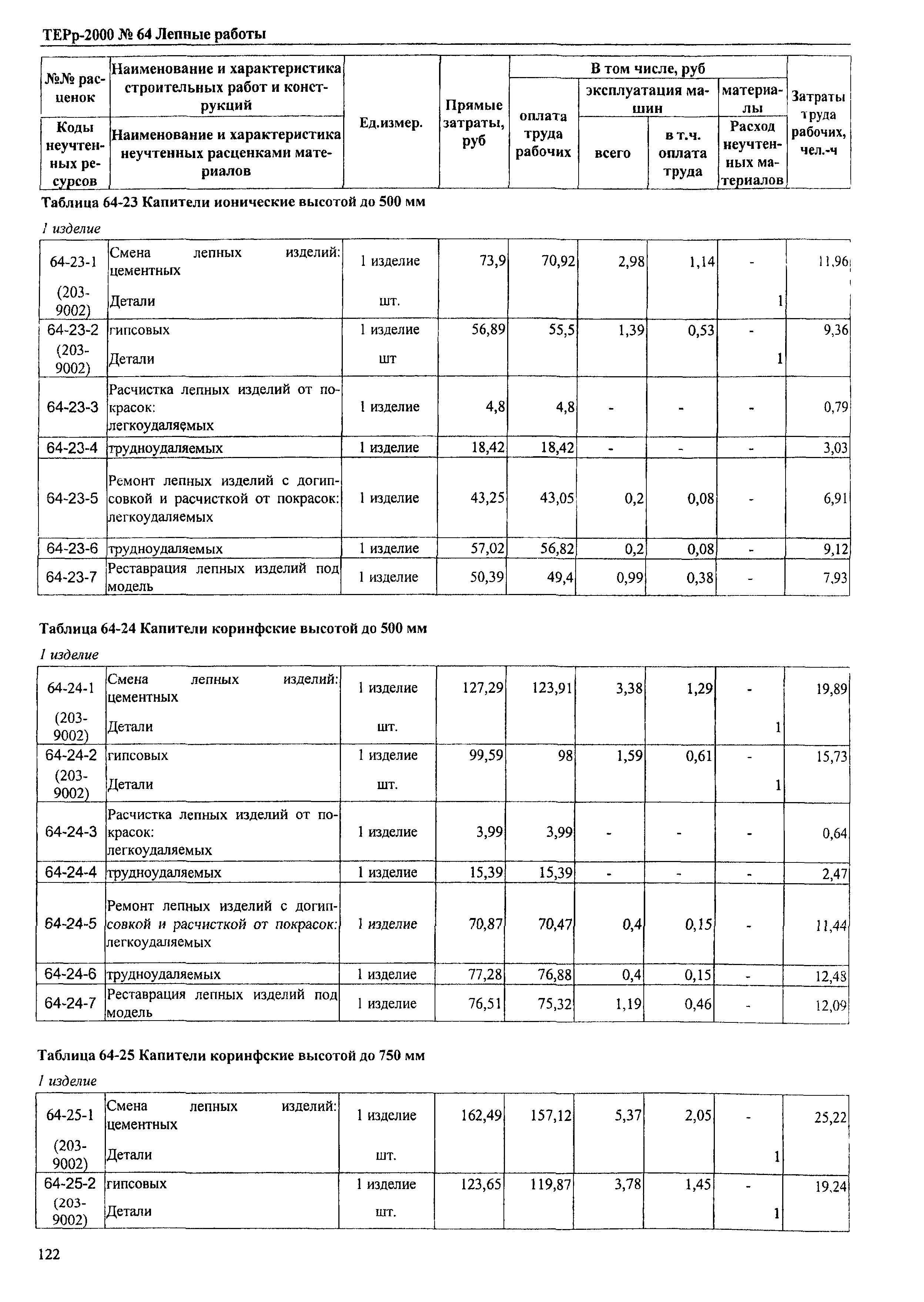 ТЕРр Омской области 2000-64