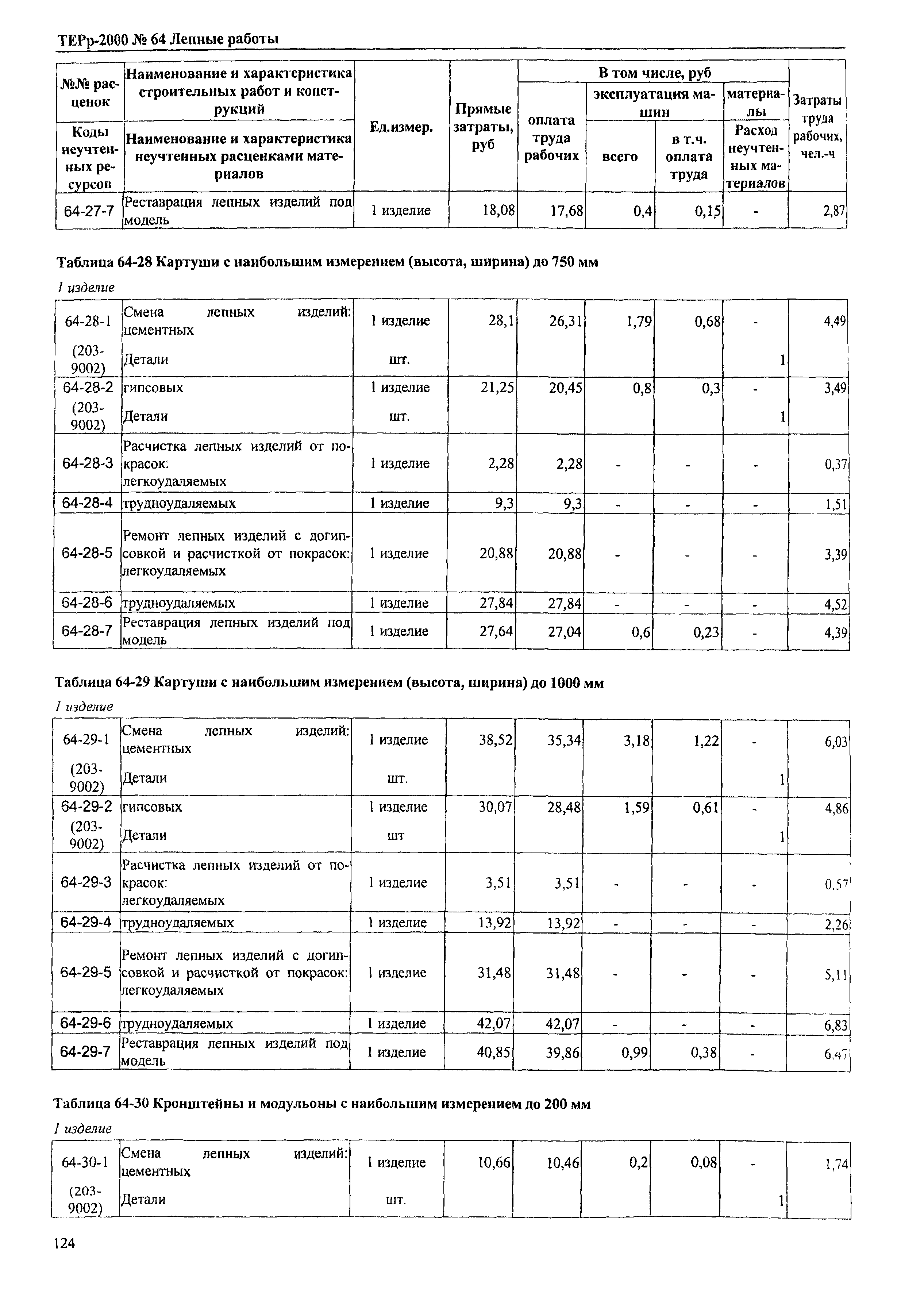 ТЕРр Омской области 2000-64