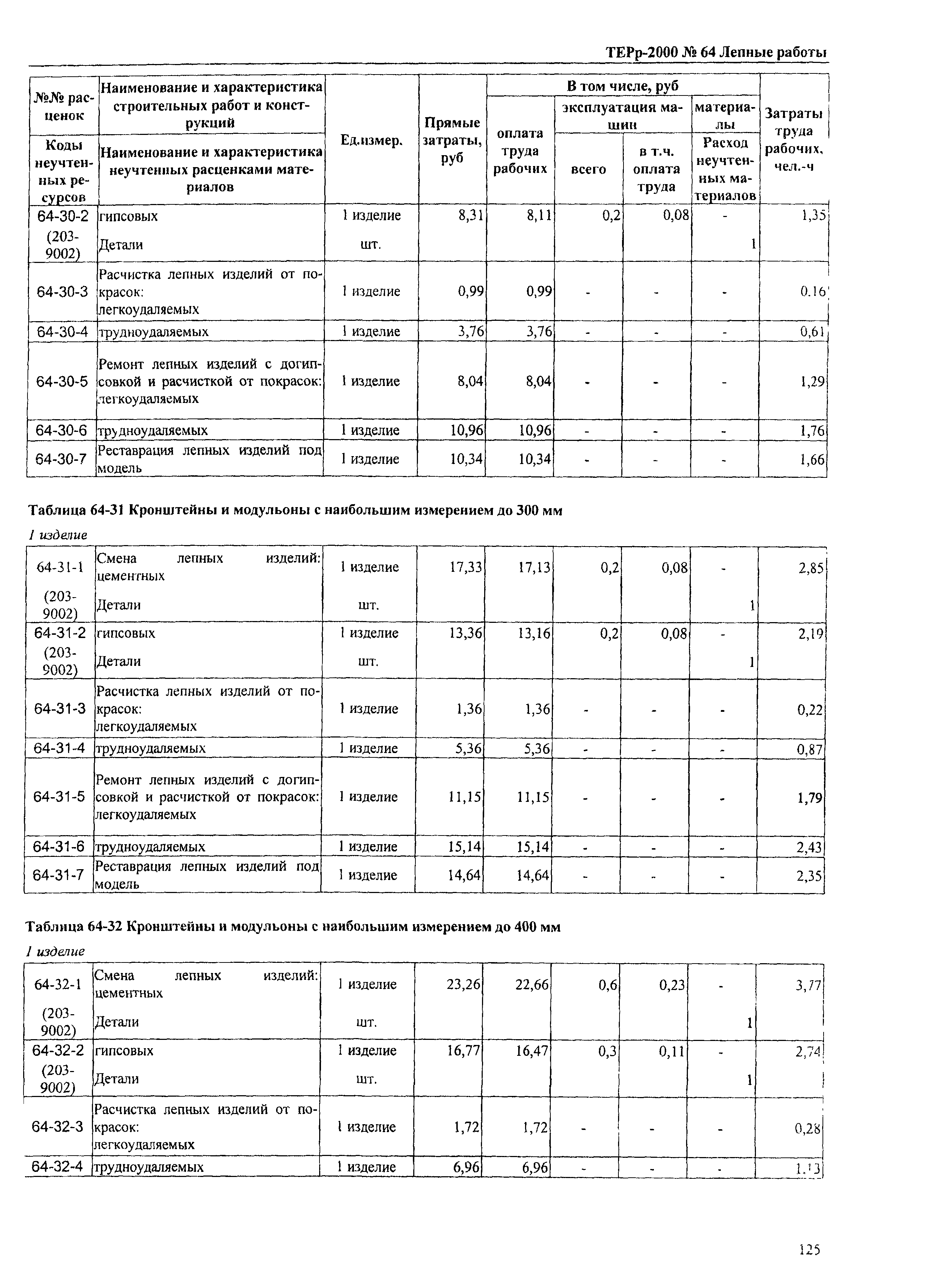 ТЕРр Омской области 2000-64