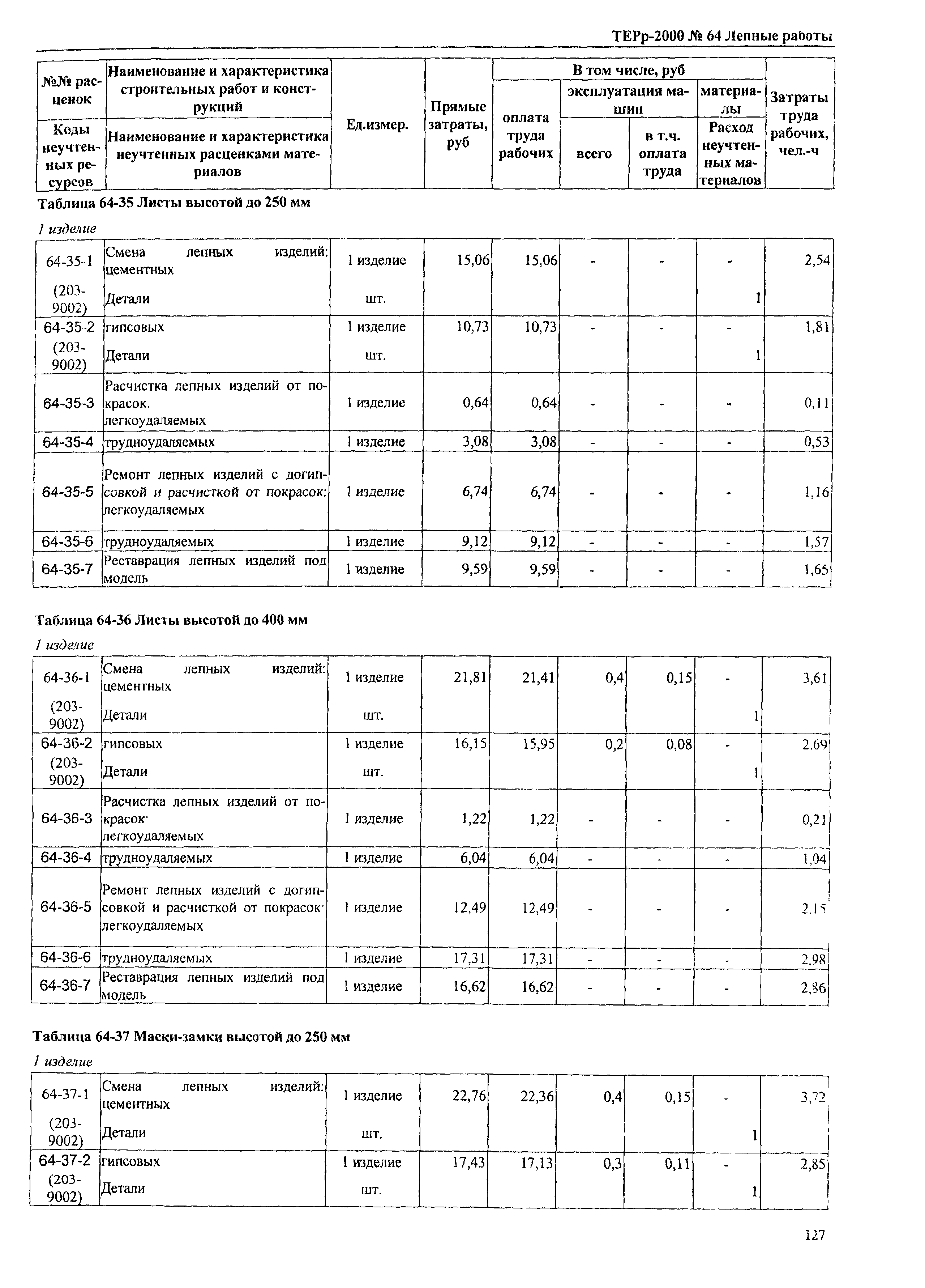 ТЕРр Омской области 2000-64