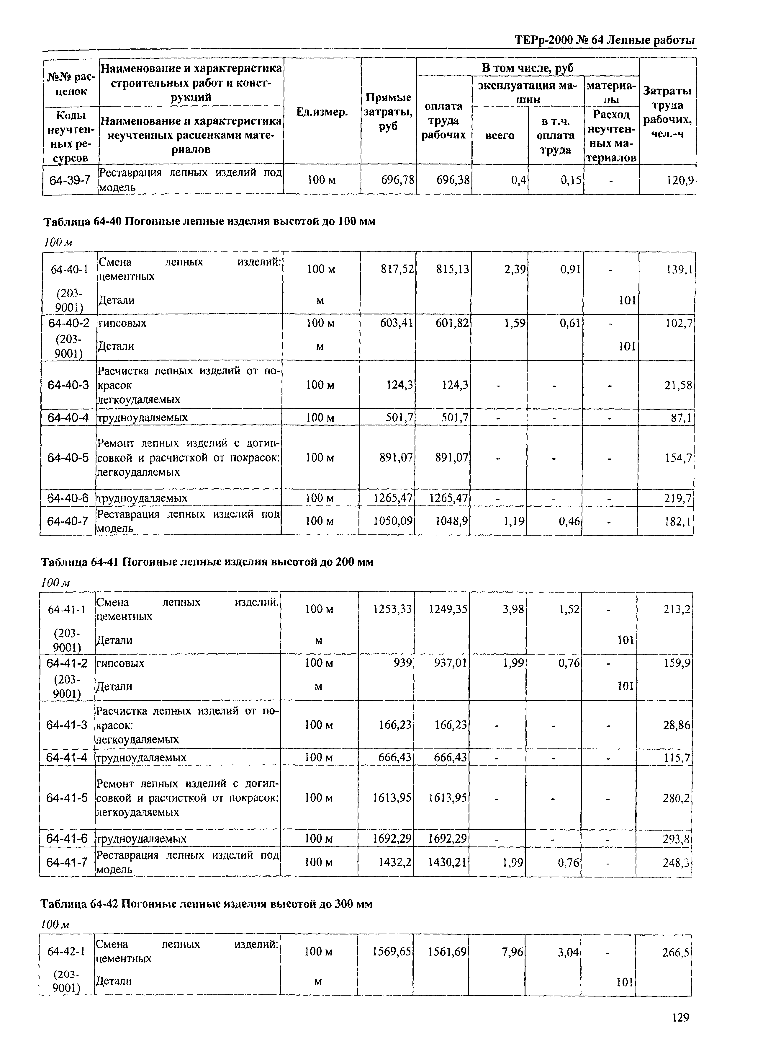 ТЕРр Омской области 2000-64