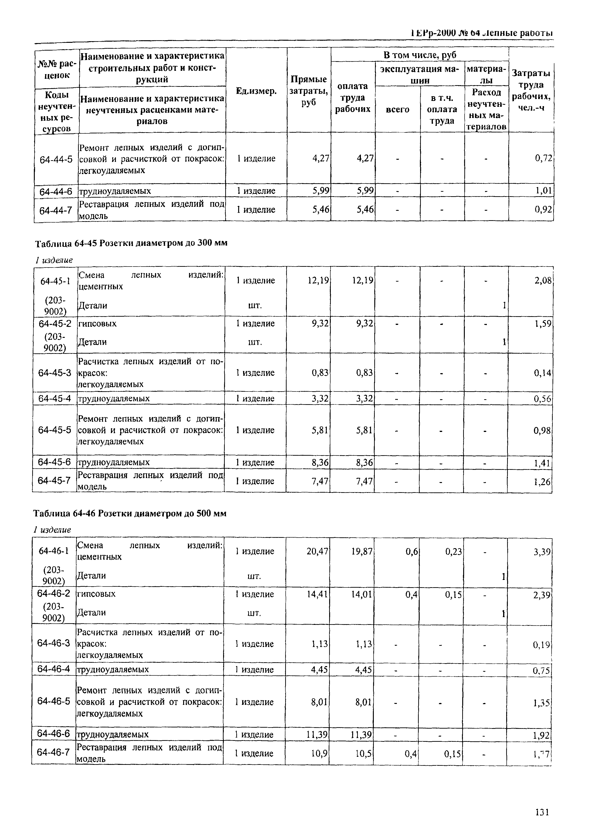 ТЕРр Омской области 2000-64