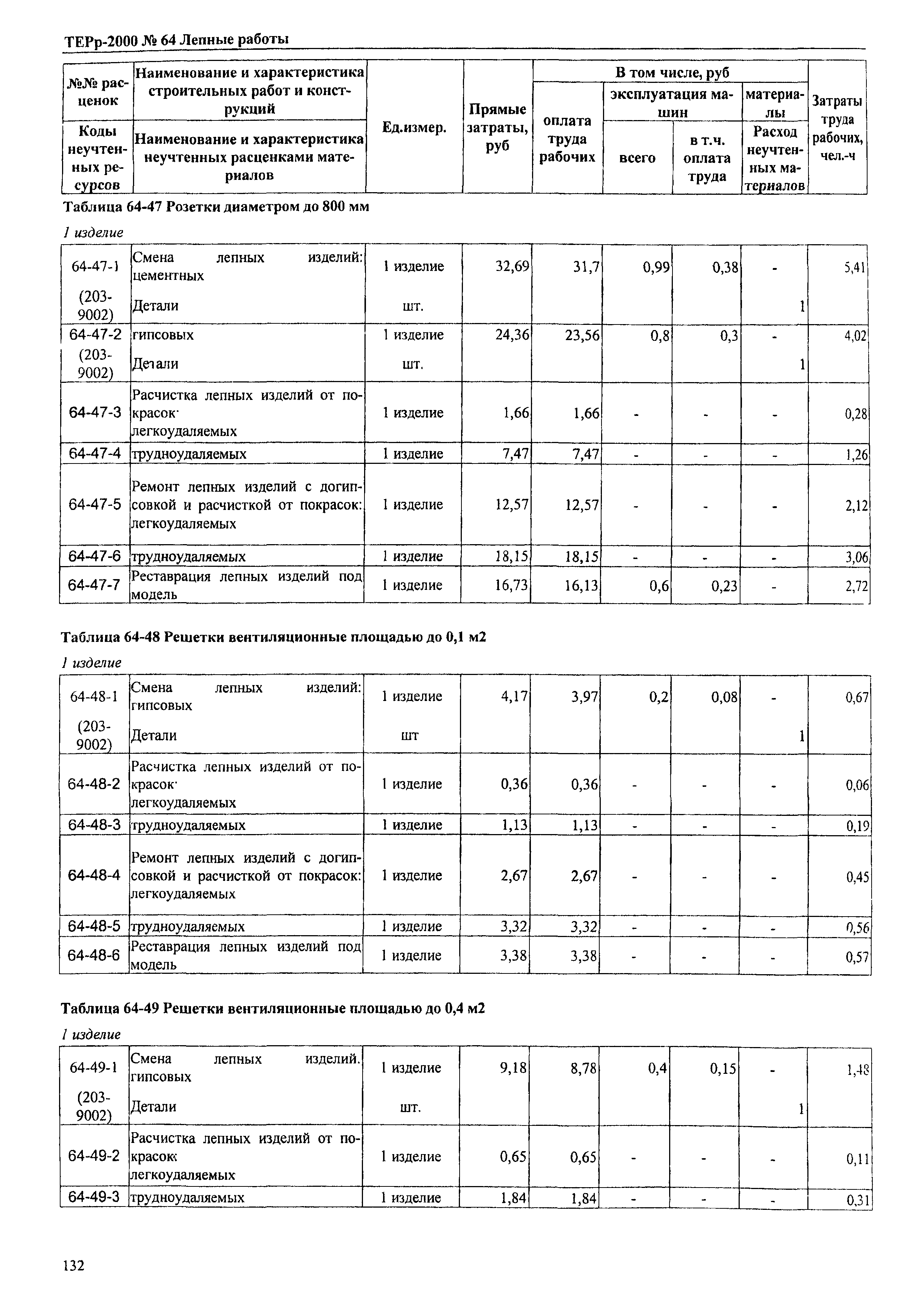 ТЕРр Омской области 2000-64