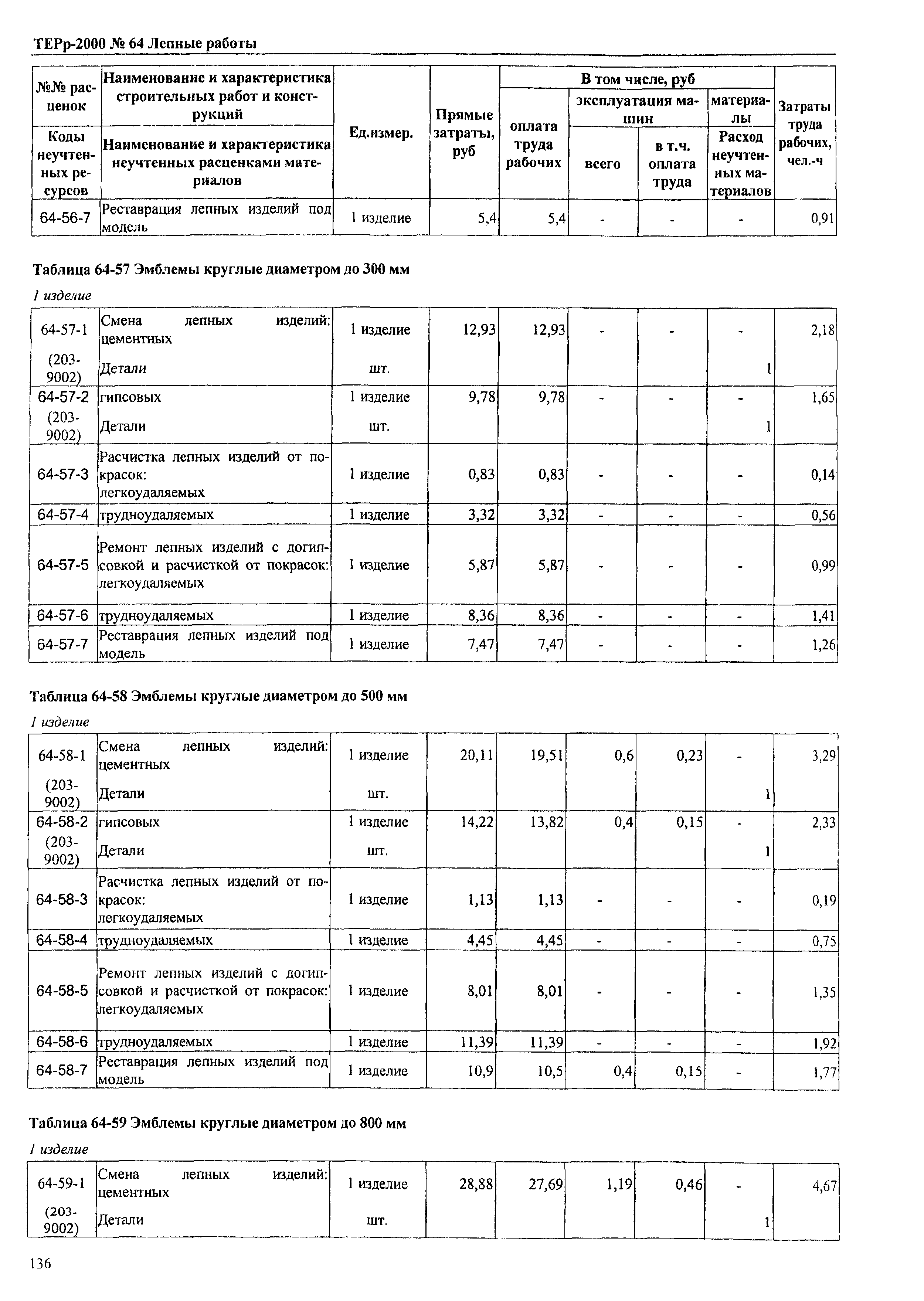 ТЕРр Омской области 2000-64