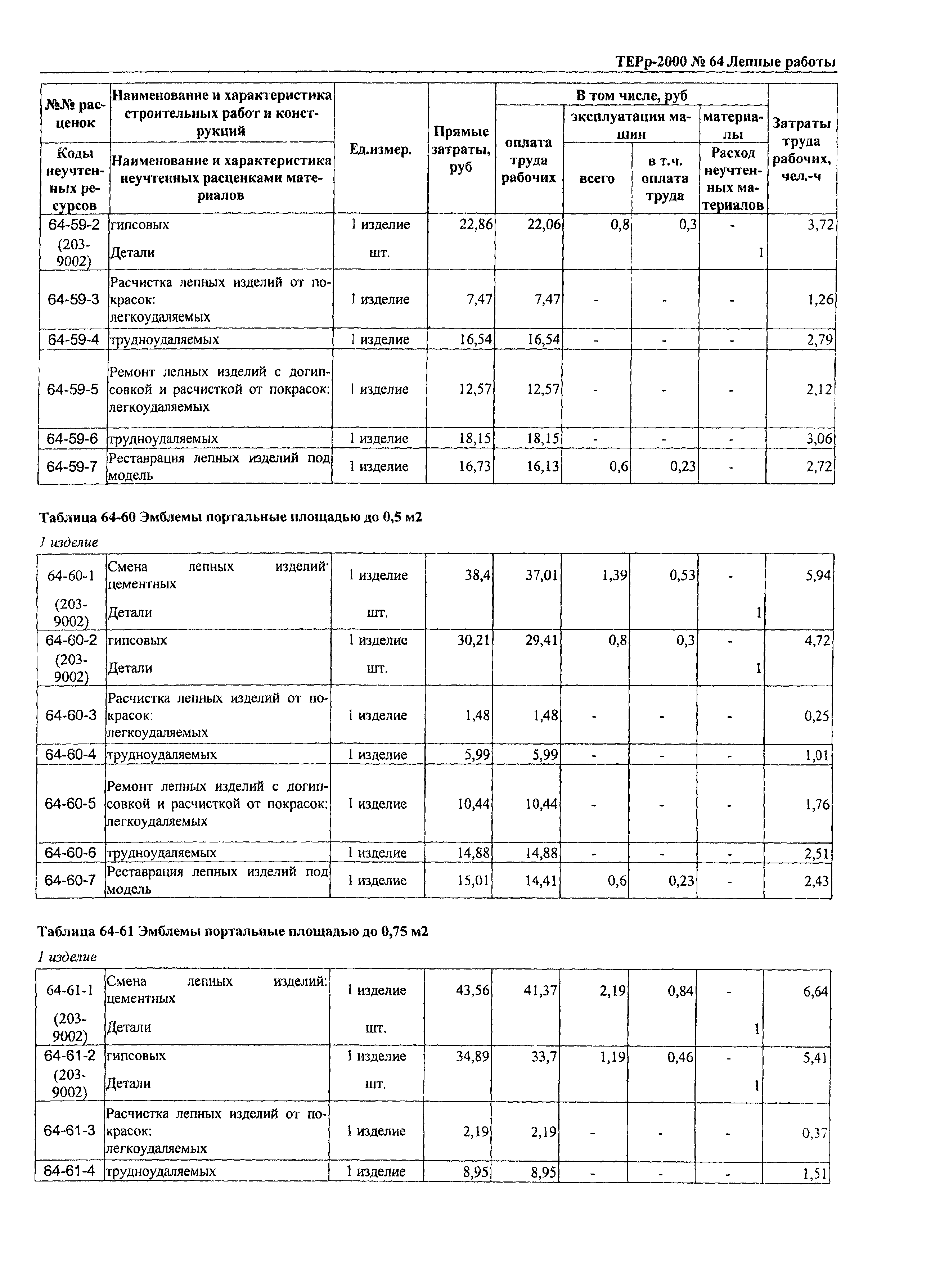 ТЕРр Омской области 2000-64