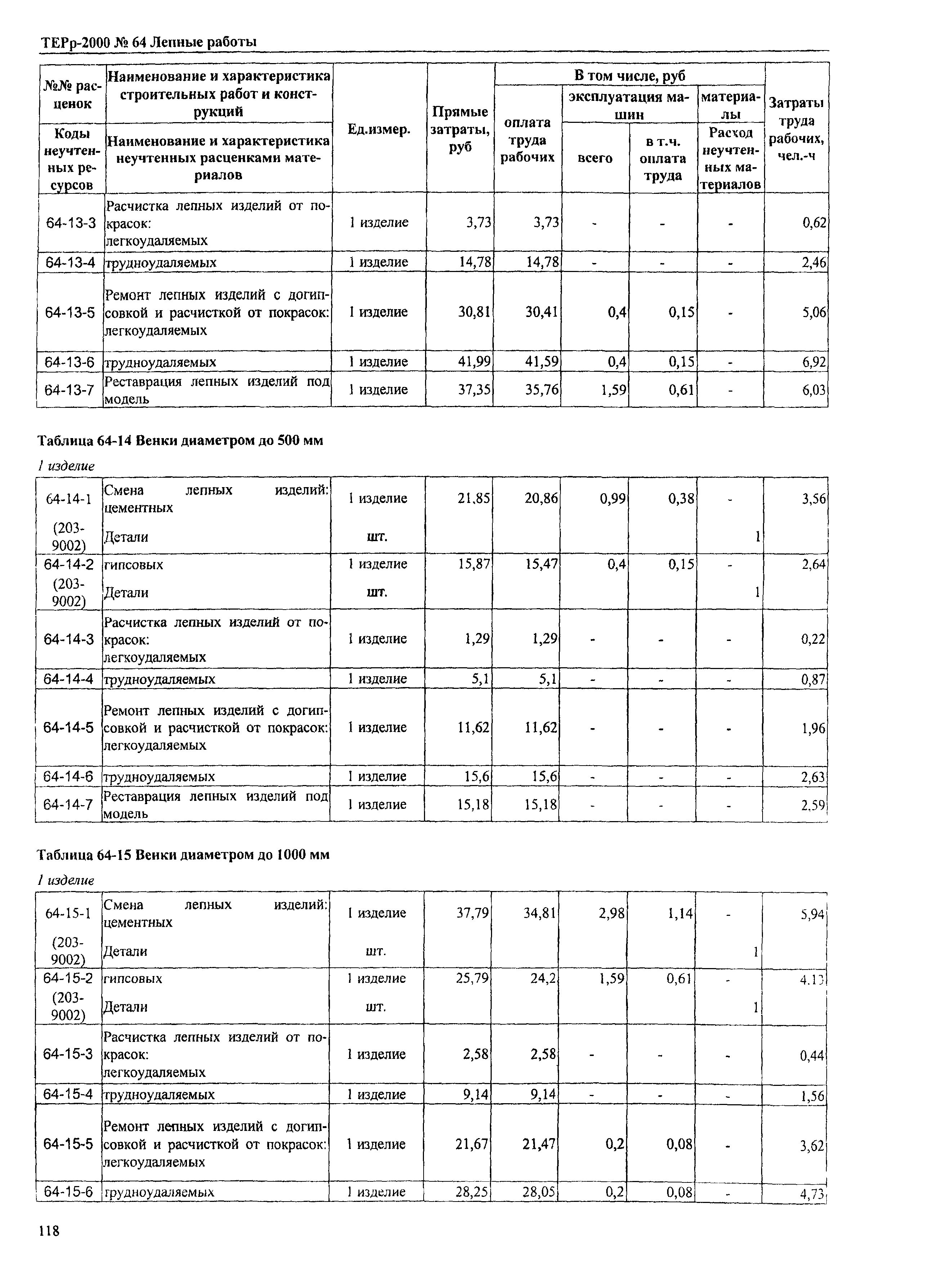 ТЕРр Омской области 2000-64
