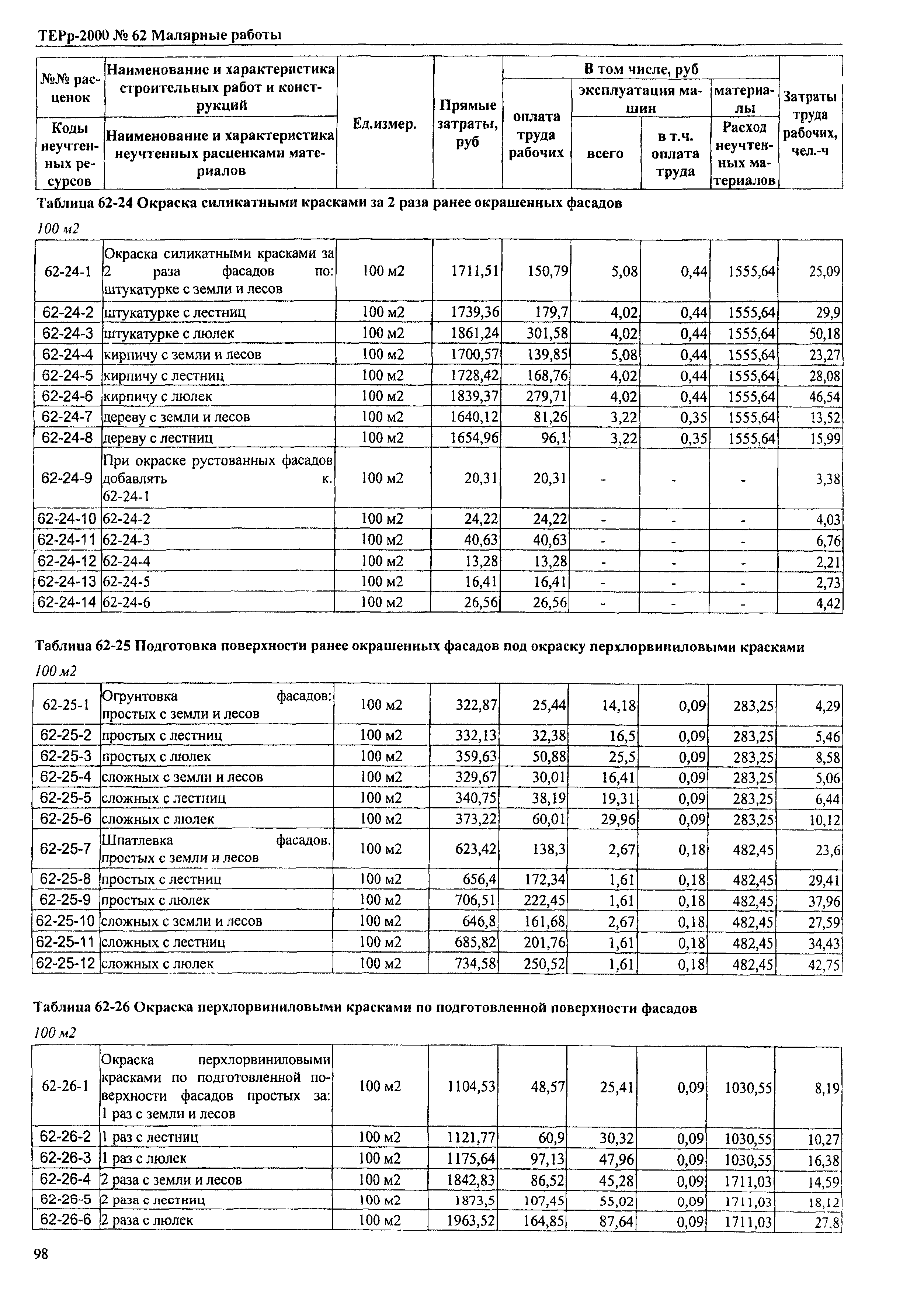 ТЕРр Омской области 2000-62