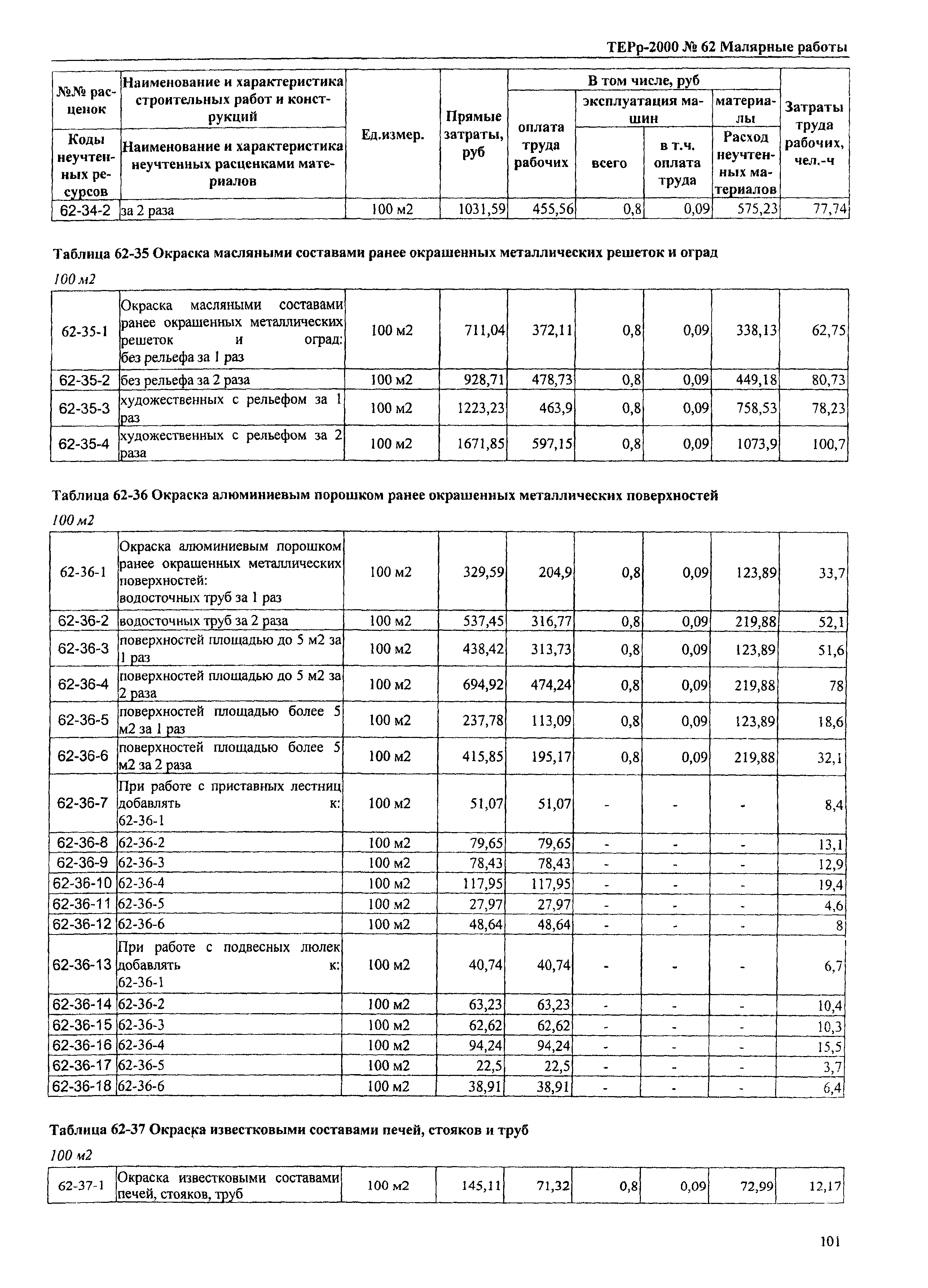 ТЕРр Омской области 2000-62
