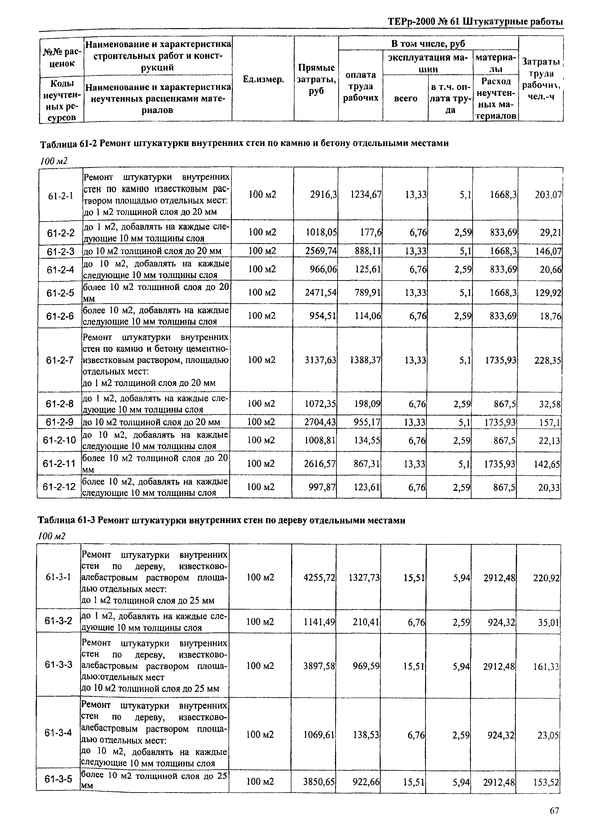 ТЕРр Омской области 2000-61