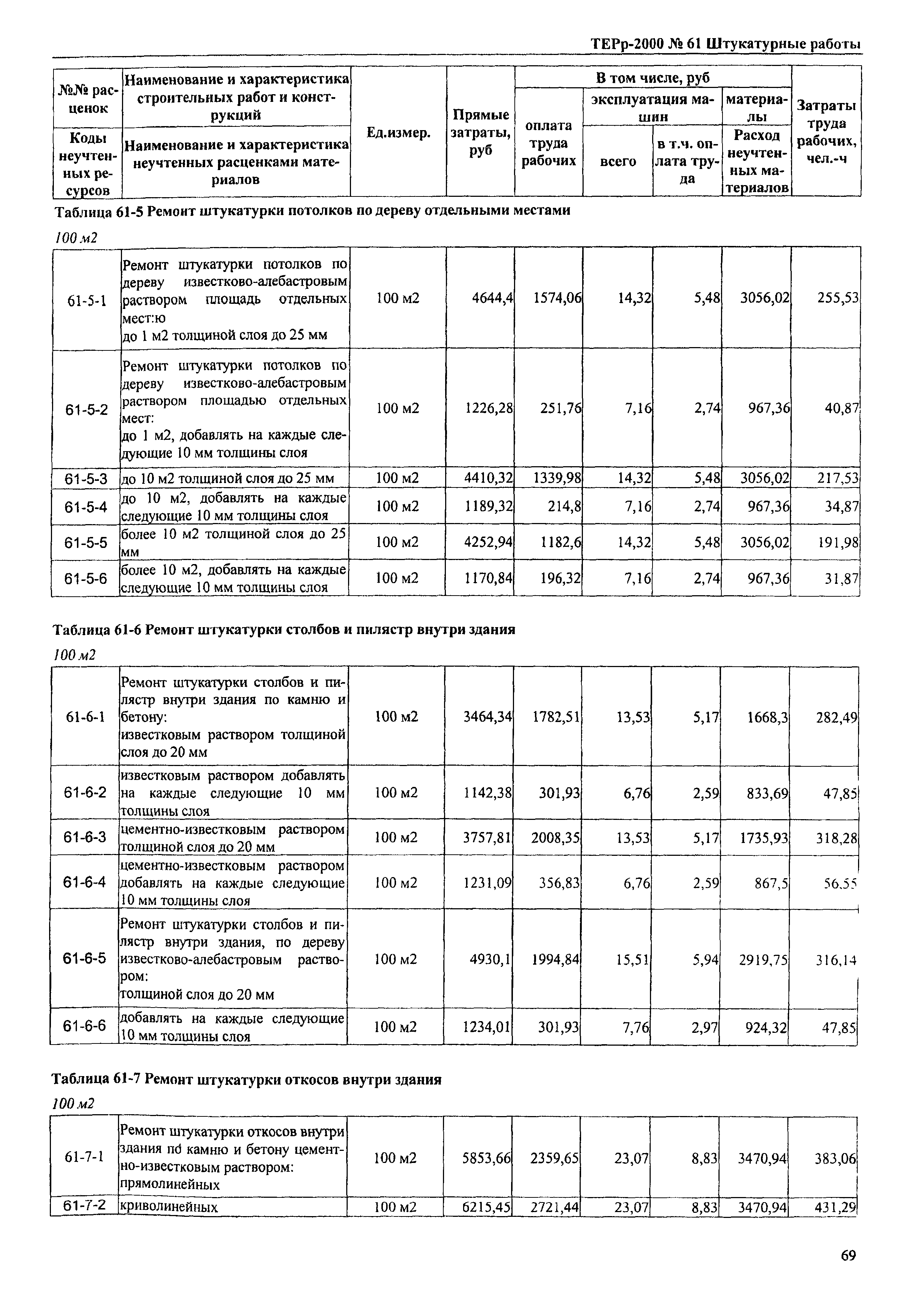 ТЕРр Омской области 2000-61