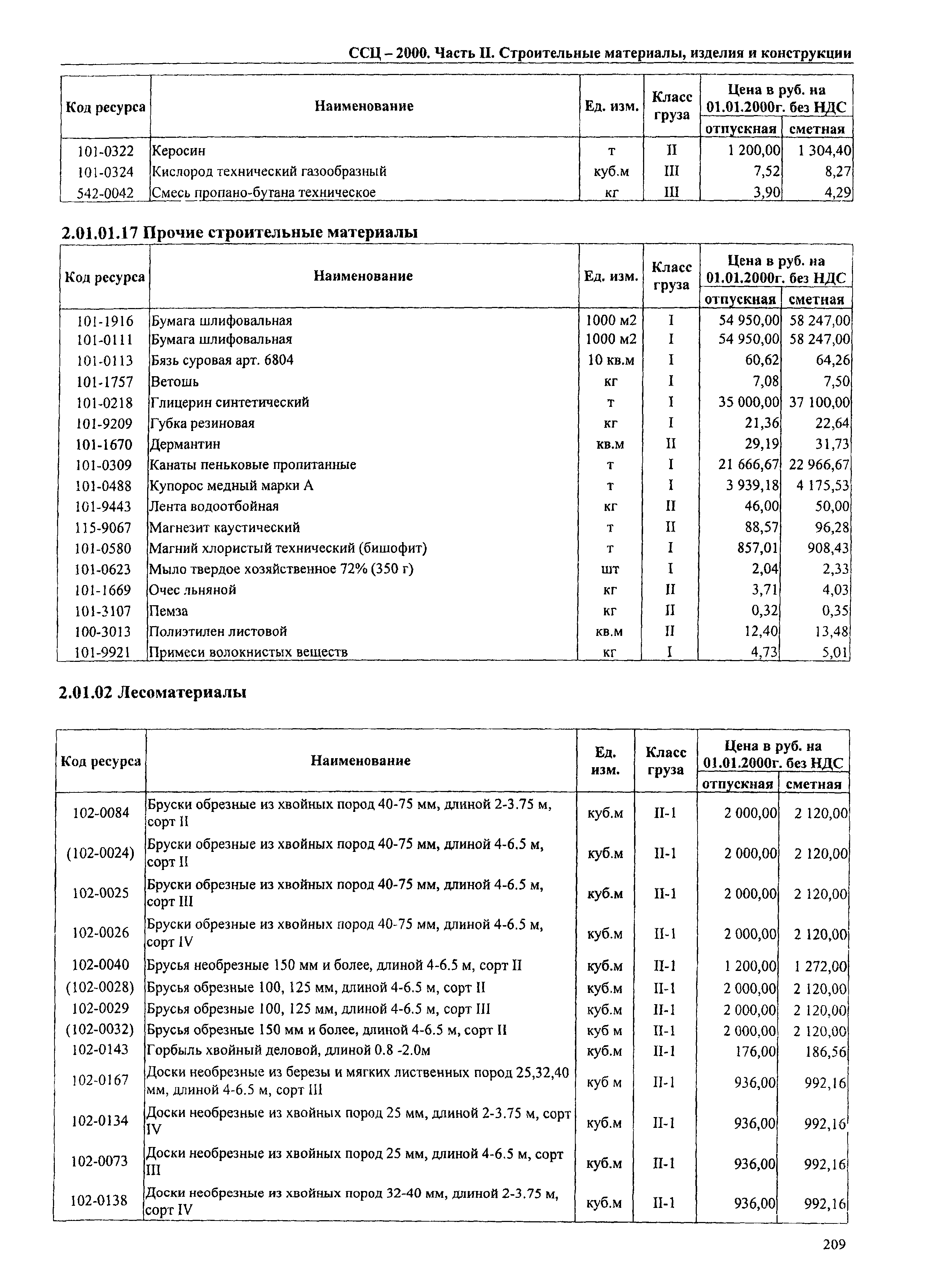 ТЕРр Омской области 2000