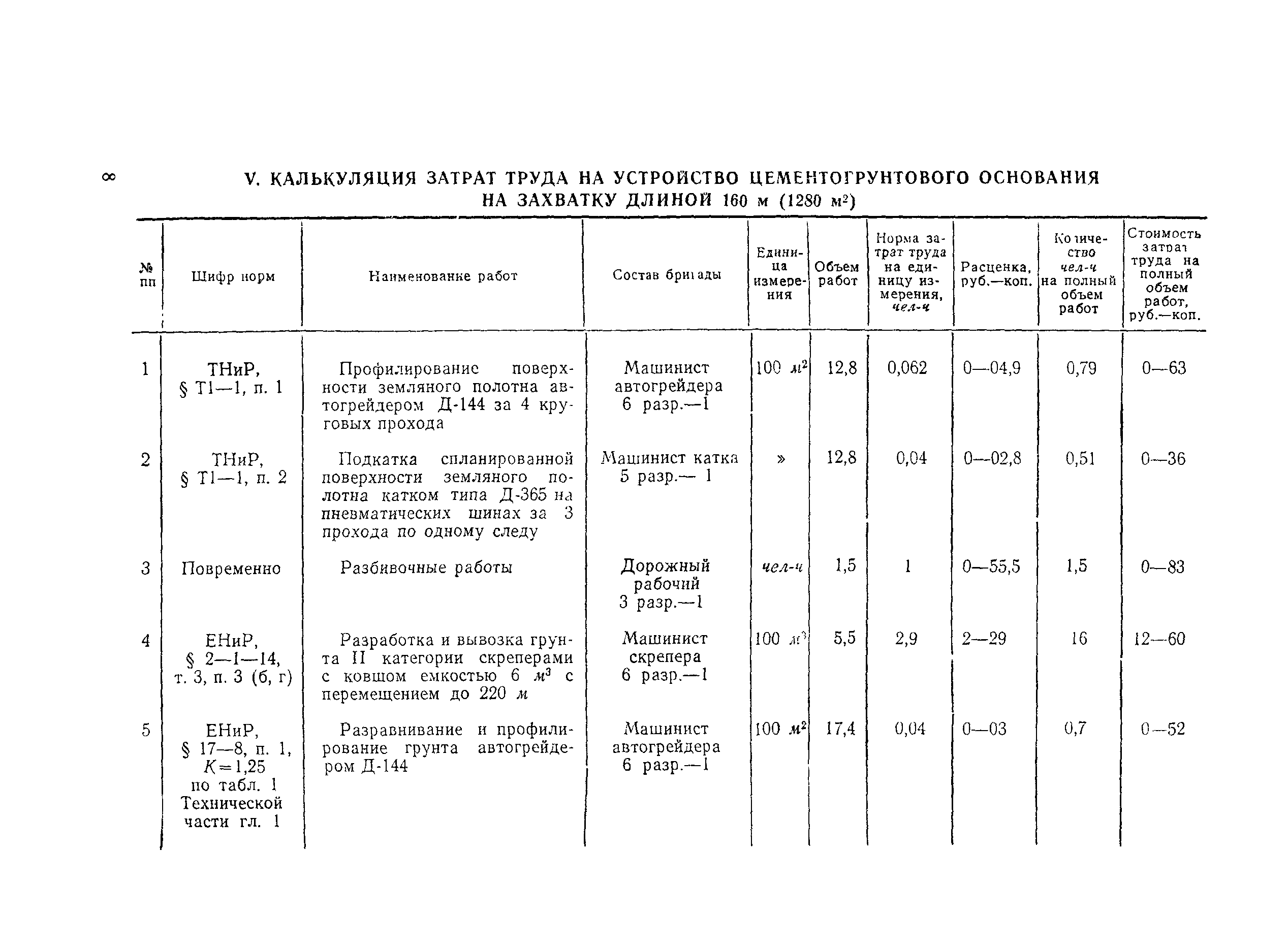 Технологическая карта 