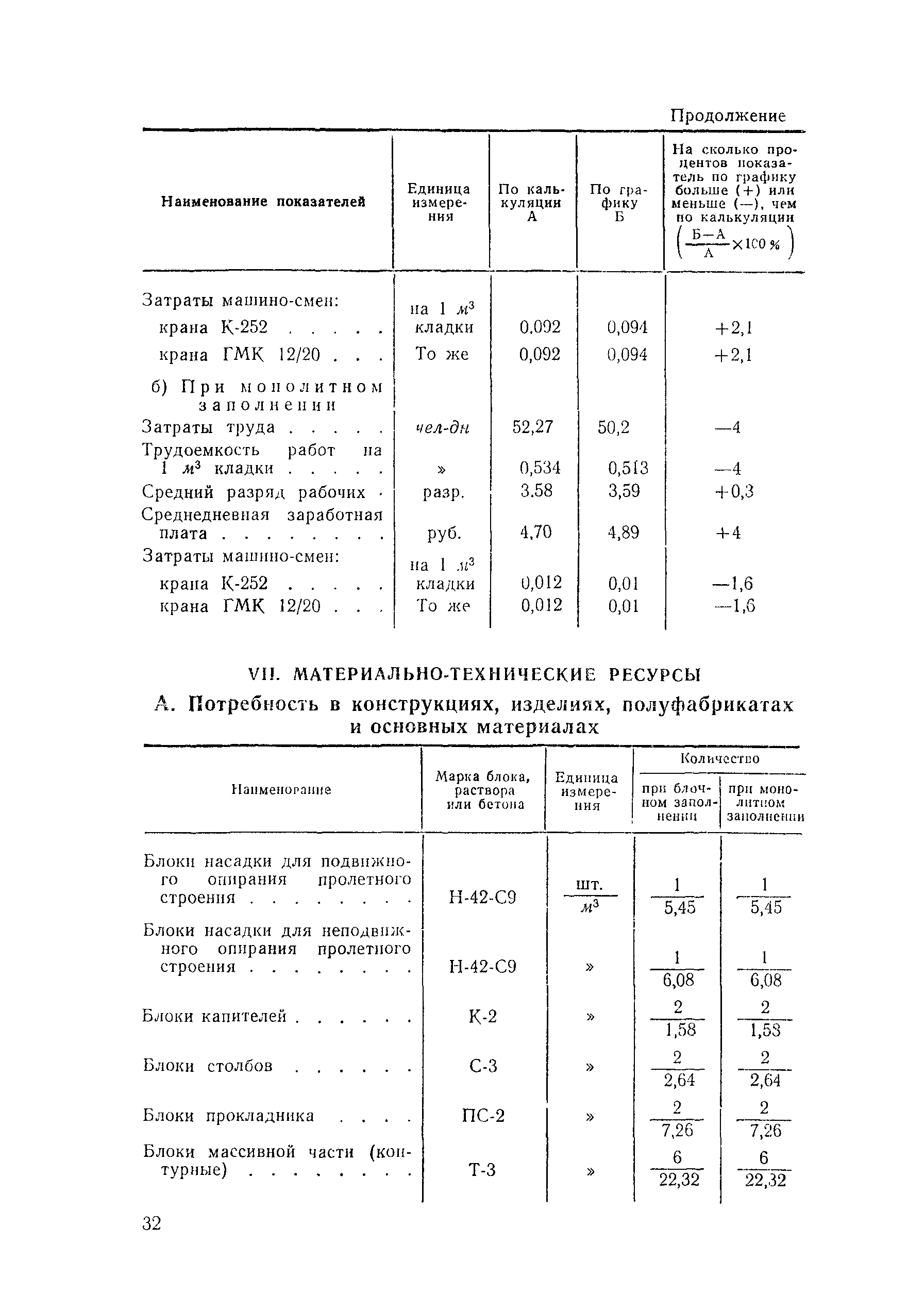 Технологическая карта 