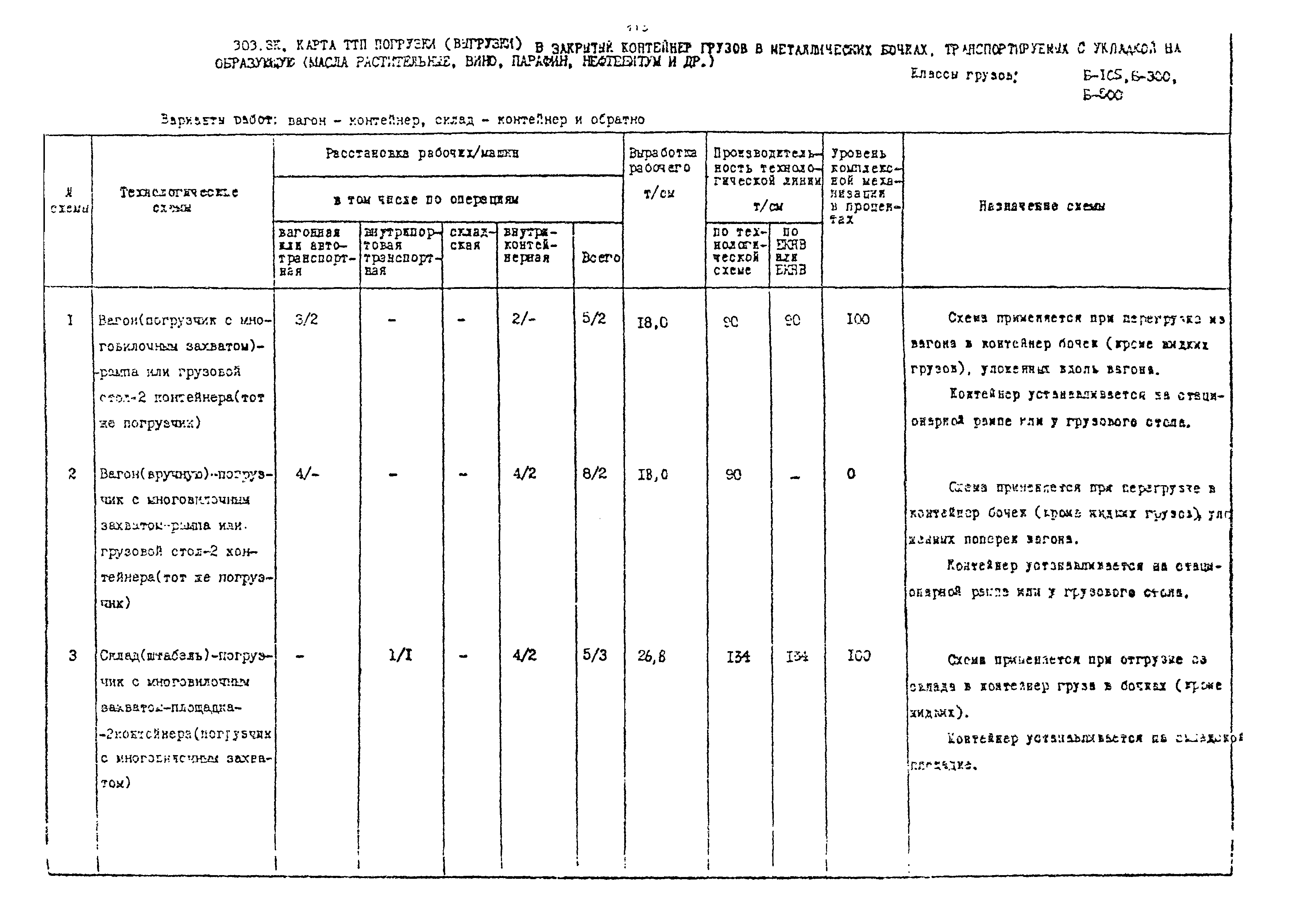 РД 31.41.02-80