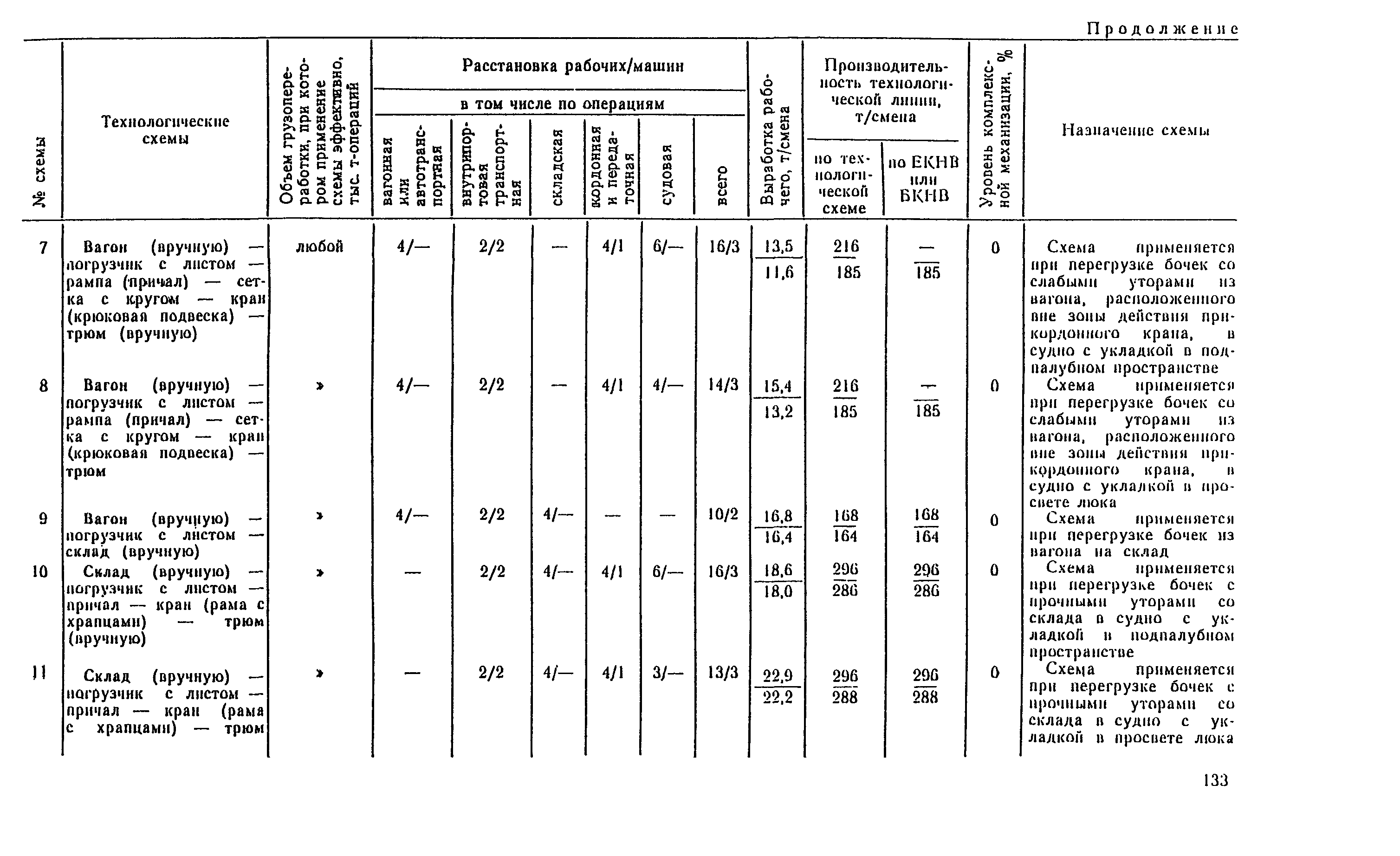 РД 31.41.04-79