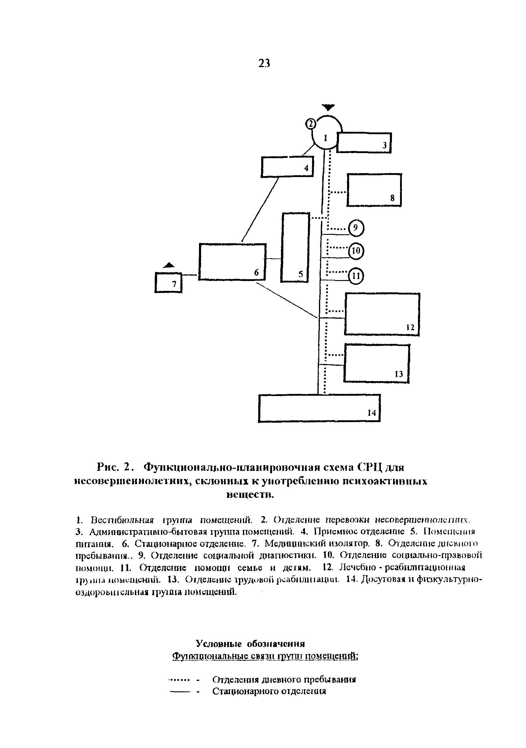Рекомендации 