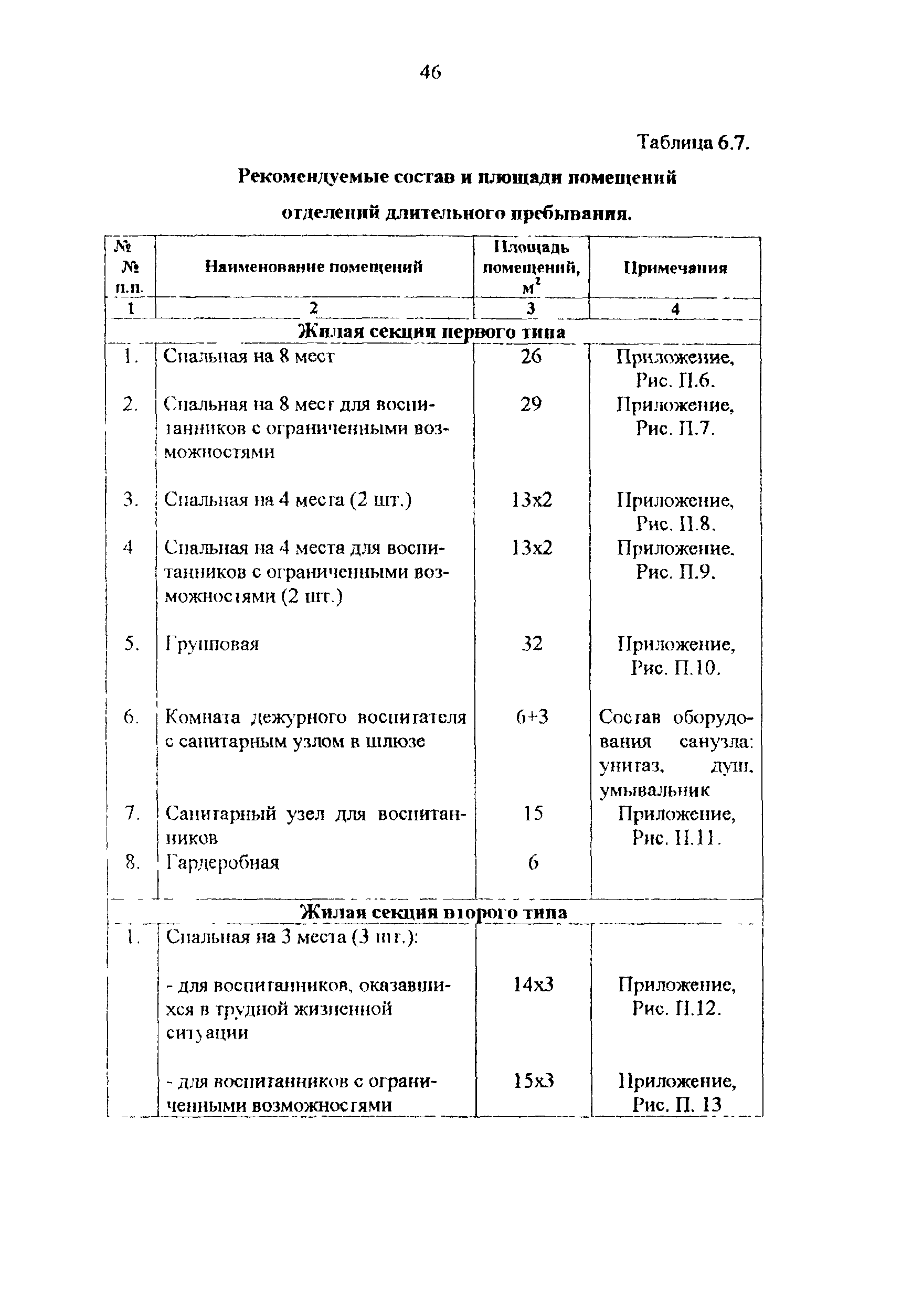 Рекомендации 