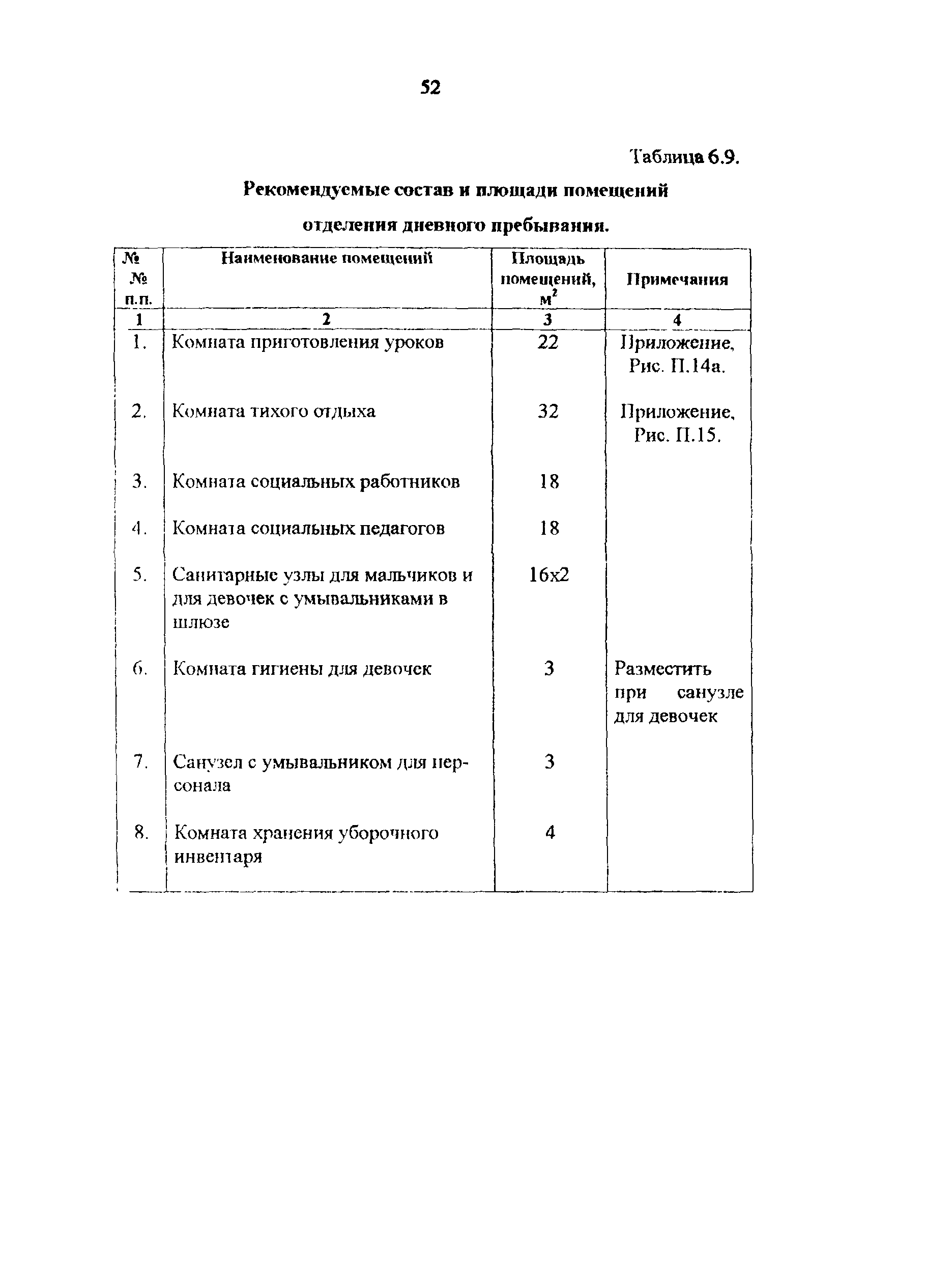 Рекомендации 