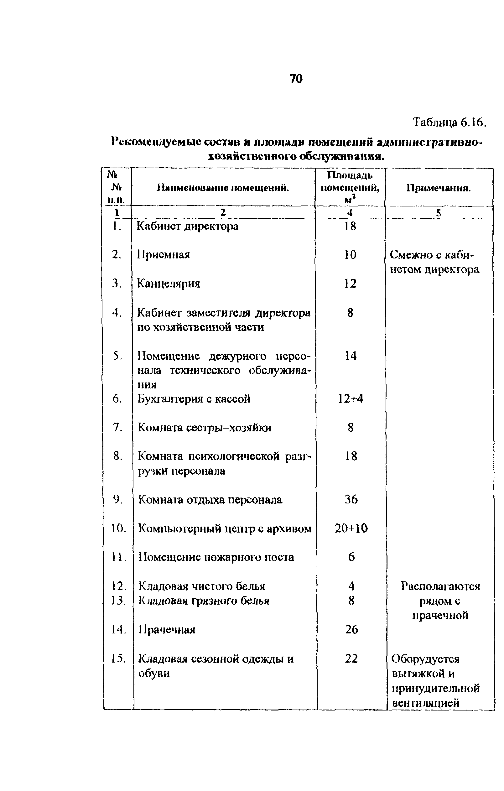 Рекомендации 