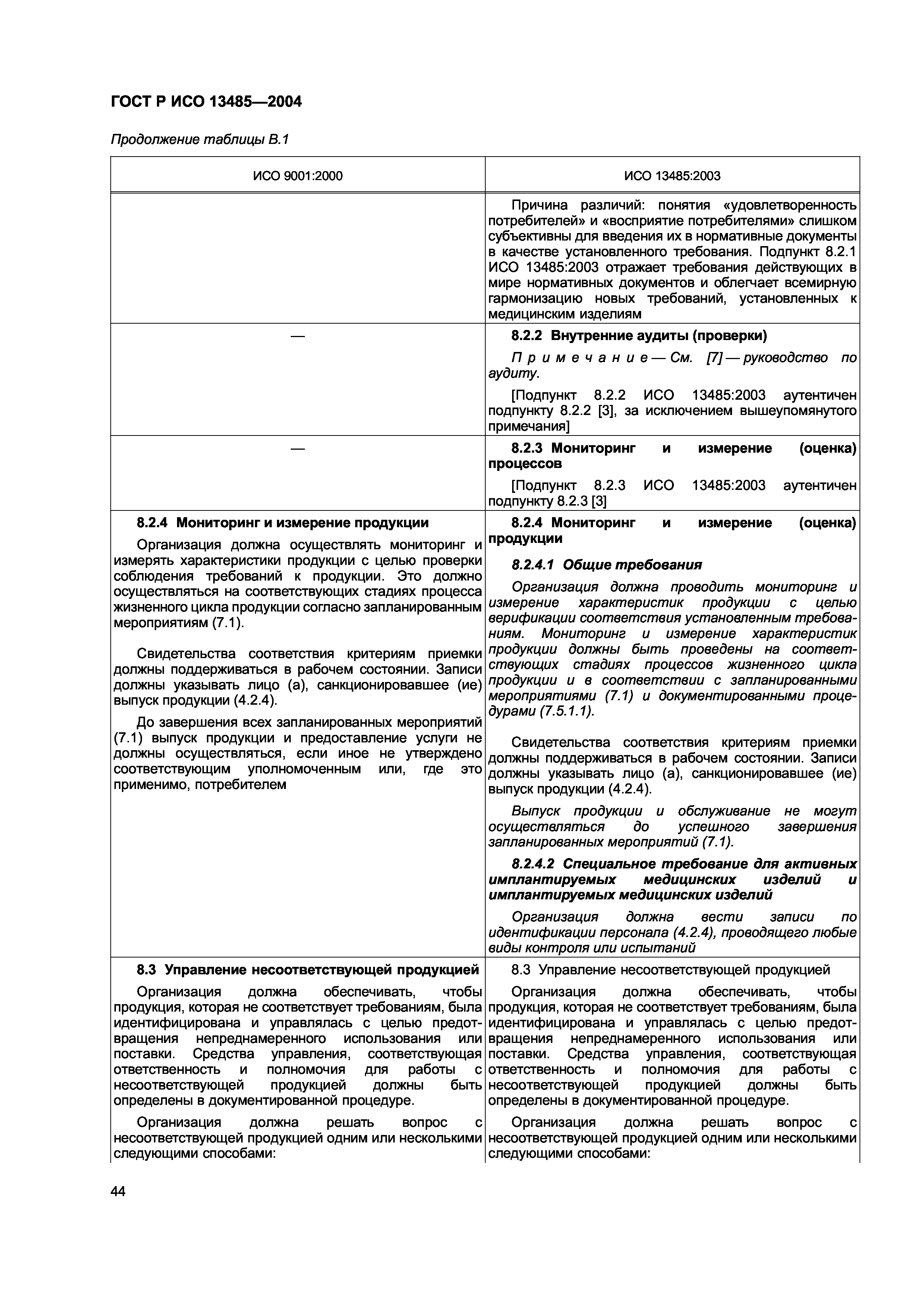 ГОСТ Р ИСО 13485-2004